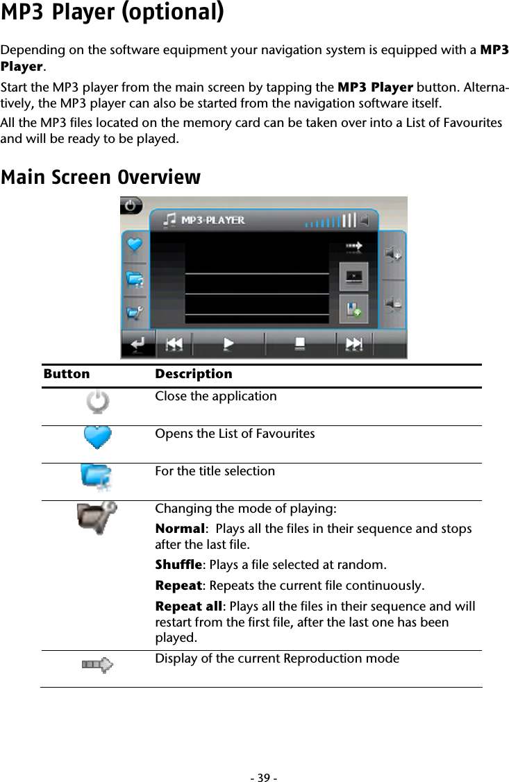  -39-MP3 Player (optional) Depending on the software equipment your navigation system is equipped with a MP3 Player. Start the MP3 player from the main screen by tapping the MP3 Player button. Alterna-tively, the MP3 player can also be started from the navigation software itself.    All the MP3 files located on the memory card can be taken over into a List of Favourites and will be ready to be played.    Main Screen Overview   Button Description  Close the application  Opens the List of Favourites     For the title selection  Changing the mode of playing:    Normal:  Plays all the files in their sequence and stops after the last file.   Shuffle: Plays a file selected at random.   Repeat: Repeats the current file continuously.   Repeat all: Plays all the files in their sequence and will restart from the first file, after the last one has been played.     Display of the current Reproduction mode   