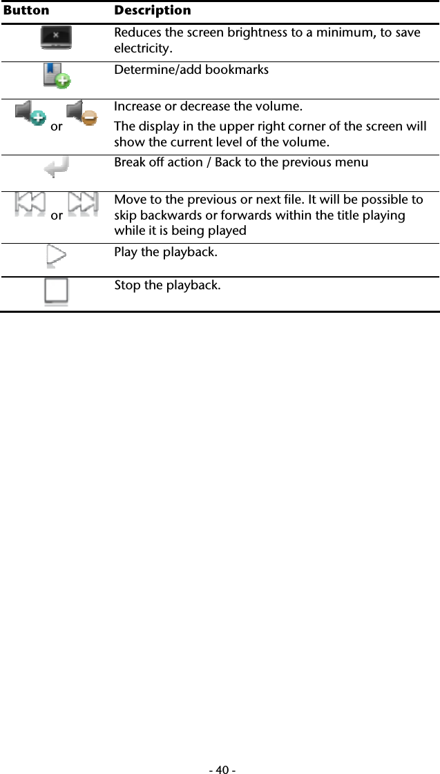  -40- Button Description  Reduces the screen brightness to a minimum, to save electricity.    Determine/add bookmarks  or   Increase or decrease the volume. The display in the upper right corner of the screen will show the current level of the volume.  Break off action / Back to the previous menu  or   Move to the previous or next file. It will be possible to skip backwards or forwards within the title playing while it is being played  Play the playback.  Stop the playback.   