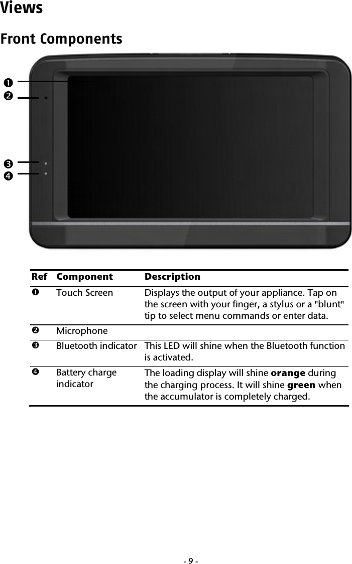  -9-Views  Front Components   Ref Component  Description n Touch Screen  Displays the output of your appliance. Tap on the screen with your finger, a stylus or a "blunt" tip to select menu commands or enter data. o Microphone  p Bluetooth indicator  This LED will shine when the Bluetooth function is activated.  q  Battery charge  indicator The loading display will shine orange during the charging process. It will shine green when the accumulator is completely charged.  n o p q 