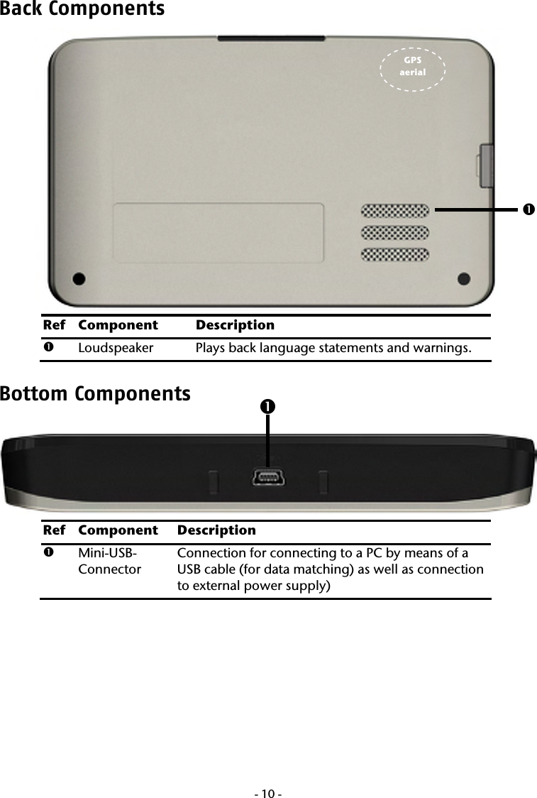  -10-Back Components  Ref Component  Description n Loudspeaker  Plays back language statements and warnings.   Bottom Components   Ref Component  Description n Mini-USB-Connector  Connection for connecting to a PC by means of a USB cable (for data matching) as well as connection to external power supply)        n GPS aerial n