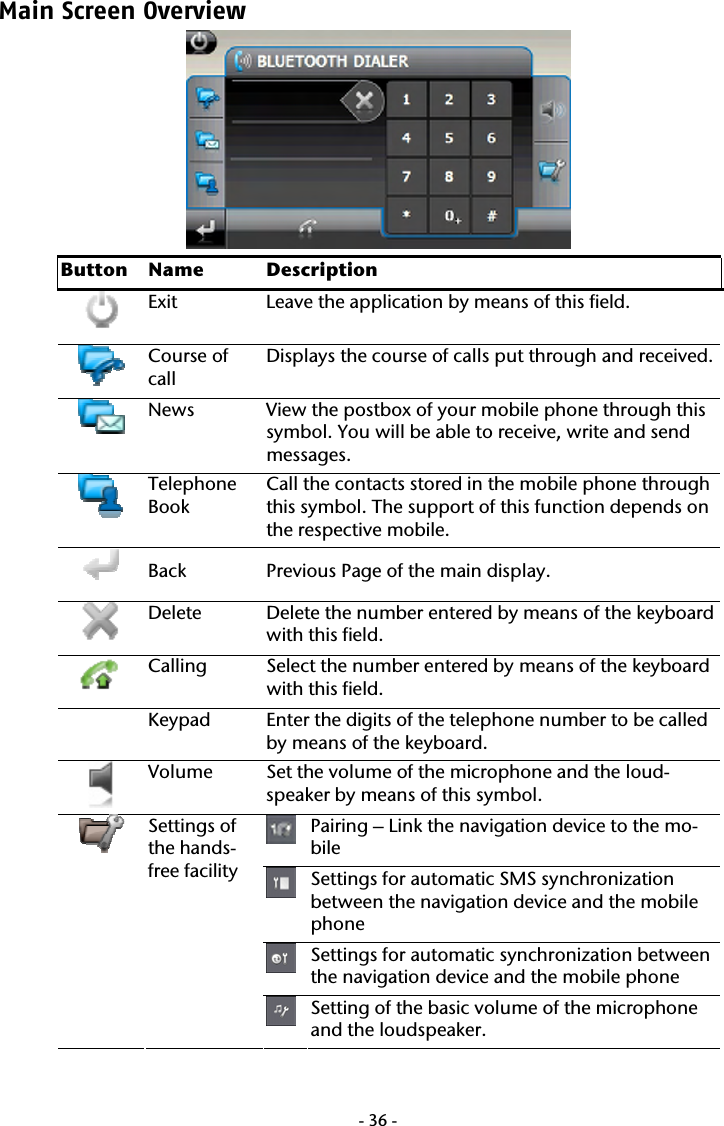  -36-Main Screen Overview   Button Name  Description  Exit  Leave the application by means of this field.    Course of call Displays the course of calls put through and received.   News  View the postbox of your mobile phone through this symbol. You will be able to receive, write and send messages.    Telephone Book Call the contacts stored in the mobile phone through this symbol. The support of this function depends on the respective mobile.     Back  Previous Page of the main display.    Delete  Delete the number entered by means of the keyboard with this field.    Calling  Select the number entered by means of the keyboard with this field.     Keypad  Enter the digits of the telephone number to be called by means of the keyboard.    Volume  Set the volume of the microphone and the loud-speaker by means of this symbol.    Pairing &ndash; Link the navigation device to the mo-bile   Settings for automatic SMS synchronization between the navigation device and the mobile phone  Settings for automatic synchronization between the navigation device and the mobile phone  Settings of the hands-free facility  Setting of the basic volume of the microphone and the loudspeaker. 