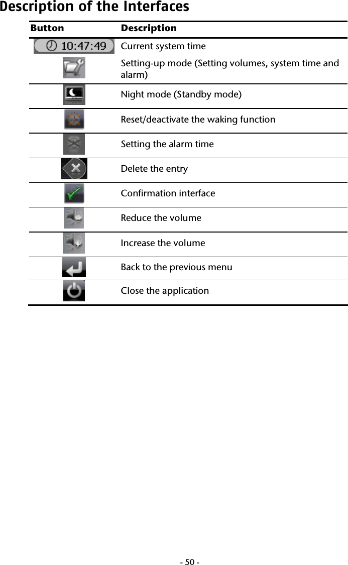  -50-Description of the Interfaces  Button Description  Current system time  Setting-up mode (Setting volumes, system time and alarm)  Night mode (Standby mode)  Reset/deactivate the waking function  Setting the alarm time  Delete the entry  Confirmation interface  Reduce the volume   Increase the volume   Back to the previous menu  Close the application  
