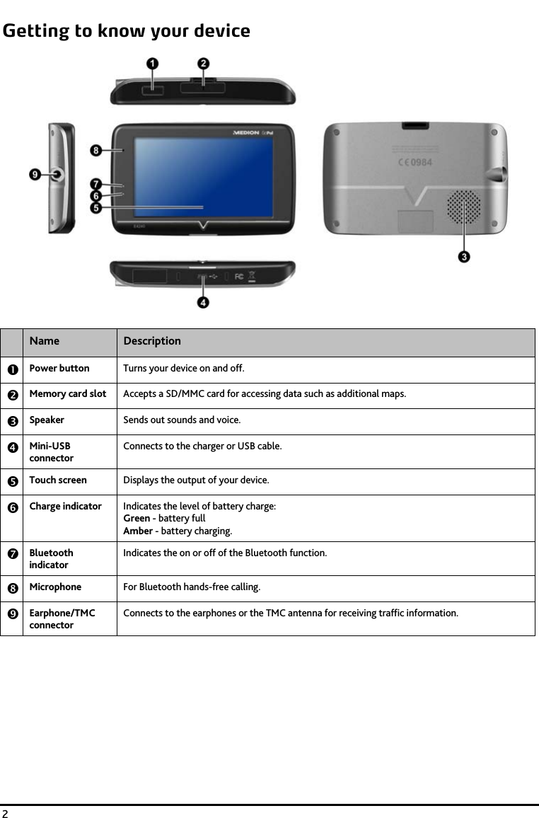    2 Getting to know your device   Name  Description n Power button  Turns your device on and off. o Memory card slot  Accepts a SD/MMC card for accessing data such as additional maps. p Speaker  Sends out sounds and voice. q Mini-USB connector Connects to the charger or USB cable. r Touch screen  Displays the output of your device. s Charge indicator  Indicates the level of battery charge: Green - battery full Amber - battery charging.  t Bluetooth indicator Indicates the on or off of the Bluetooth function. u Microphone  For Bluetooth hands-free calling. v Earphone/TMC connector Connects to the earphones or the TMC antenna for receiving traffic information. 
