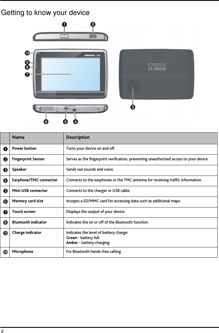    2 Getting to know your device    Name  Description  Power button  Turns your device on and off.  Fingerprint Sensor  Serves as the fingerprint verification, preventing unauthorized access to your device.  Speaker  Sends out sounds and voice.  Earphone/TMC connector  Connects to the earphones or the TMC antenna for receiving traffic information.  Mini-USB connector  Connects to the charger or USB cable.  Memory card slot  Accepts a SD/MMC card for accessing data such as additional maps.  Touch screen  Displays the output of your device.  Bluetooth indicator  Indicates the on or off of the Bluetooth function.  Charge indicator  Indicates the level of battery charge: Green - battery full Amber - battery charging.   Microphone  For Bluetooth hands-free calling. 
