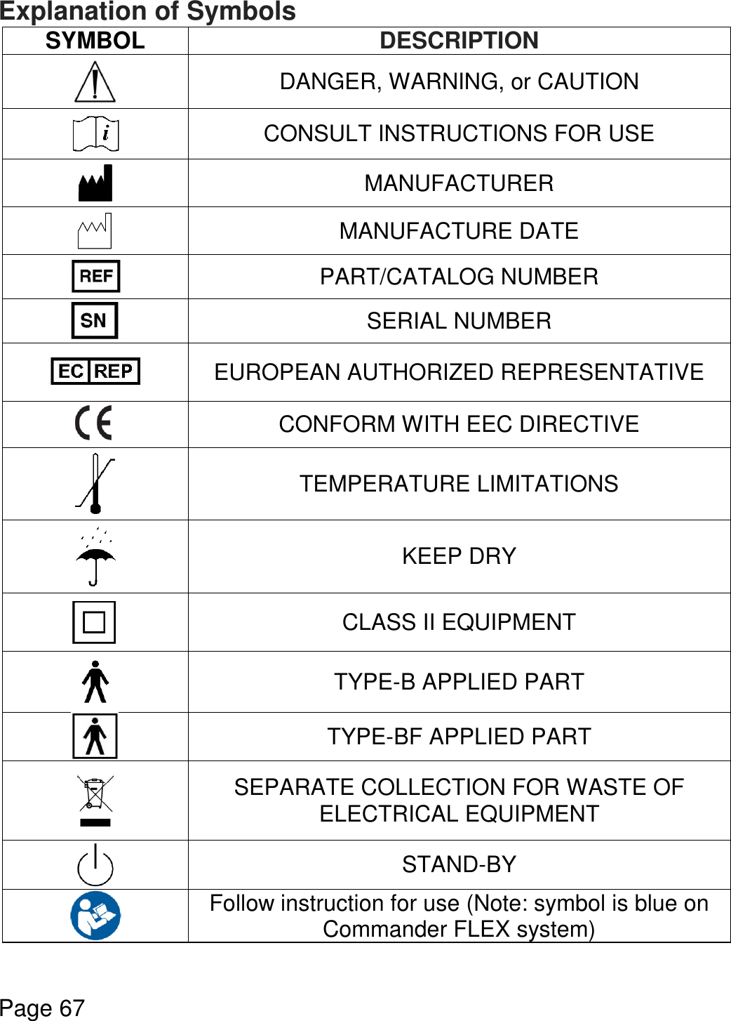    Page 67  Explanation of Symbols SYMBOL DESCRIPTION  DANGER, WARNING, or CAUTION  CONSULT INSTRUCTIONS FOR USE  MANUFACTURER   MANUFACTURE DATE  PART/CATALOG NUMBER  SERIAL NUMBER  EUROPEAN AUTHORIZED REPRESENTATIVE  CONFORM WITH EEC DIRECTIVE  TEMPERATURE LIMITATIONS  KEEP DRY  CLASS II EQUIPMENT  TYPE-B APPLIED PART  TYPE-BF APPLIED PART  SEPARATE COLLECTION FOR WASTE OF ELECTRICAL EQUIPMENT  STAND-BY  Follow instruction for use (Note: symbol is blue on Commander FLEX system)  