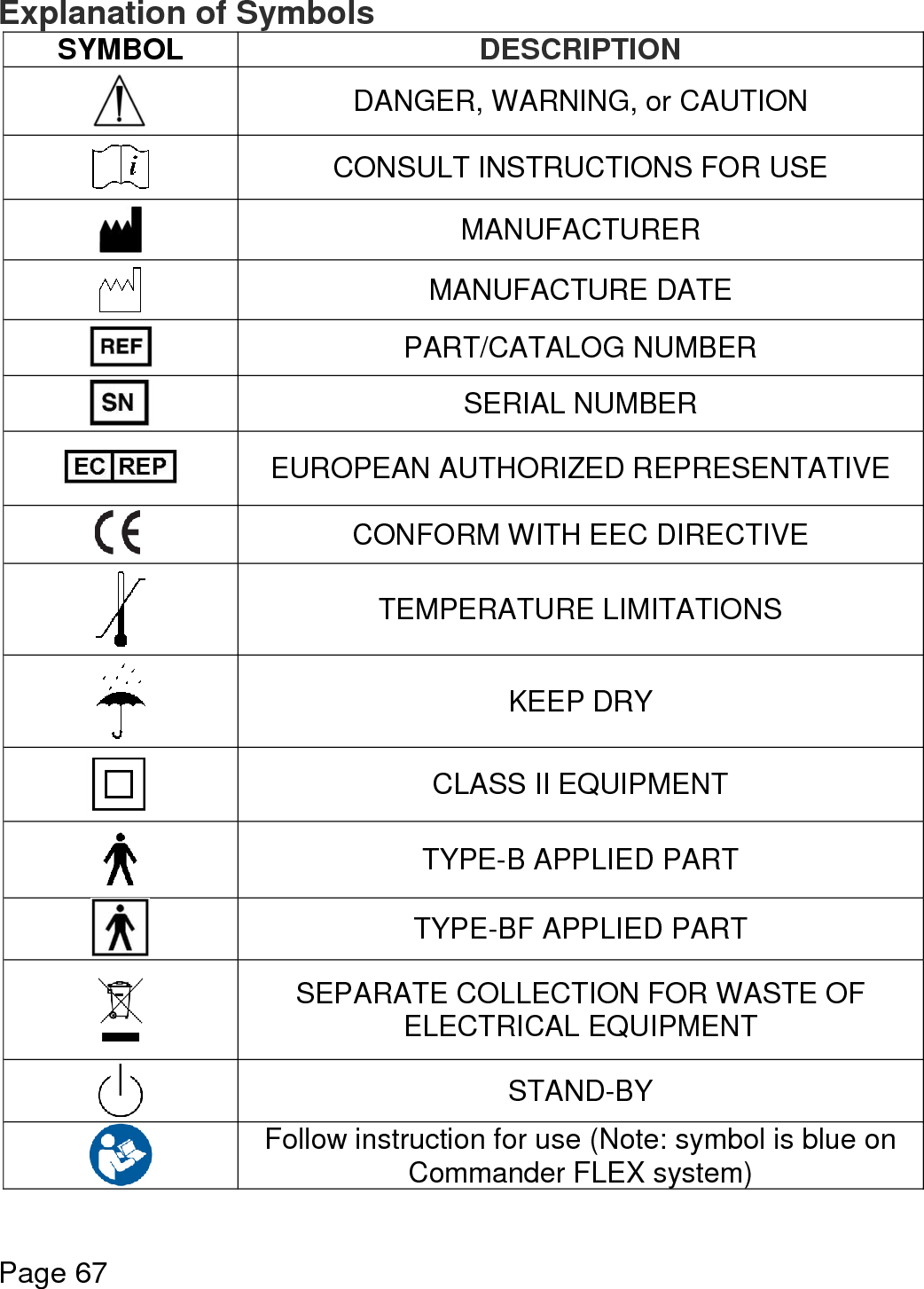    Page 67  Explanation of Symbols SYMBOL DESCRIPTION  DANGER, WARNING, or CAUTION  CONSULT INSTRUCTIONS FOR USE  MANUFACTURER   MANUFACTURE DATE  PART/CATALOG NUMBER  SERIAL NUMBER  EUROPEAN AUTHORIZED REPRESENTATIVE  CONFORM WITH EEC DIRECTIVE  TEMPERATURE LIMITATIONS  KEEP DRY  CLASS II EQUIPMENT  TYPE-B APPLIED PART  TYPE-BF APPLIED PART  SEPARATE COLLECTION FOR WASTE OF ELECTRICAL EQUIPMENT  STAND-BY  Follow instruction for use (Note: symbol is blue on Commander FLEX system)  