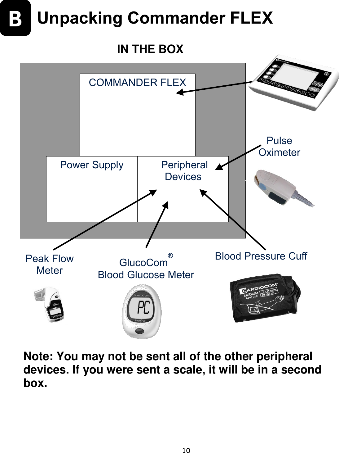    10  B  Unpacking Commander FLEX                               IN THE BOX                       Note: You may not be sent all of the other peripheral devices. If you were sent a scale, it will be in a second box. COMMANDER FLEX  Power Supply  Peripheral Devices Peak Flow  Meter GlucoCom® Blood Glucose Meter Blood Pressure Cuff Pulse Oximeter 