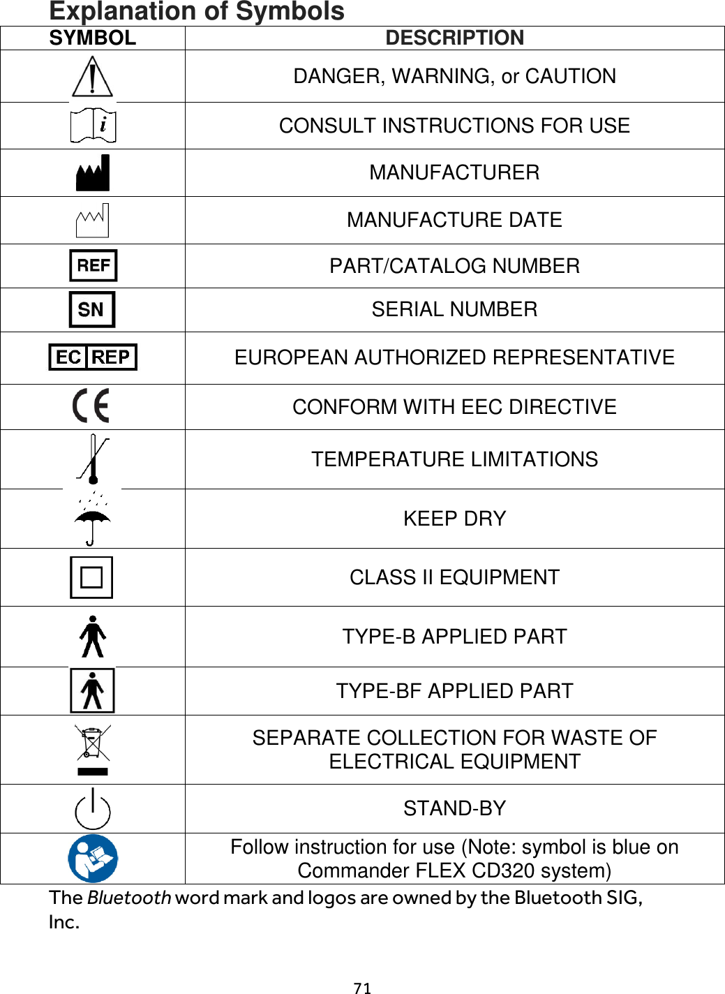                      71 Explanation of Symbols SYMBOL DESCRIPTION  DANGER, WARNING, or CAUTION  CONSULT INSTRUCTIONS FOR USE  MANUFACTURER   MANUFACTURE DATE  PART/CATALOG NUMBER  SERIAL NUMBER  EUROPEAN AUTHORIZED REPRESENTATIVE  CONFORM WITH EEC DIRECTIVE  TEMPERATURE LIMITATIONS  KEEP DRY  CLASS II EQUIPMENT  TYPE-B APPLIED PART  TYPE-BF APPLIED PART  SEPARATE COLLECTION FOR WASTE OF ELECTRICAL EQUIPMENT  STAND-BY  Follow instruction for use (Note: symbol is blue on Commander FLEX CD320 system) The Bluetooth word mark and logos are owned by the Bluetooth SIG, Inc.  