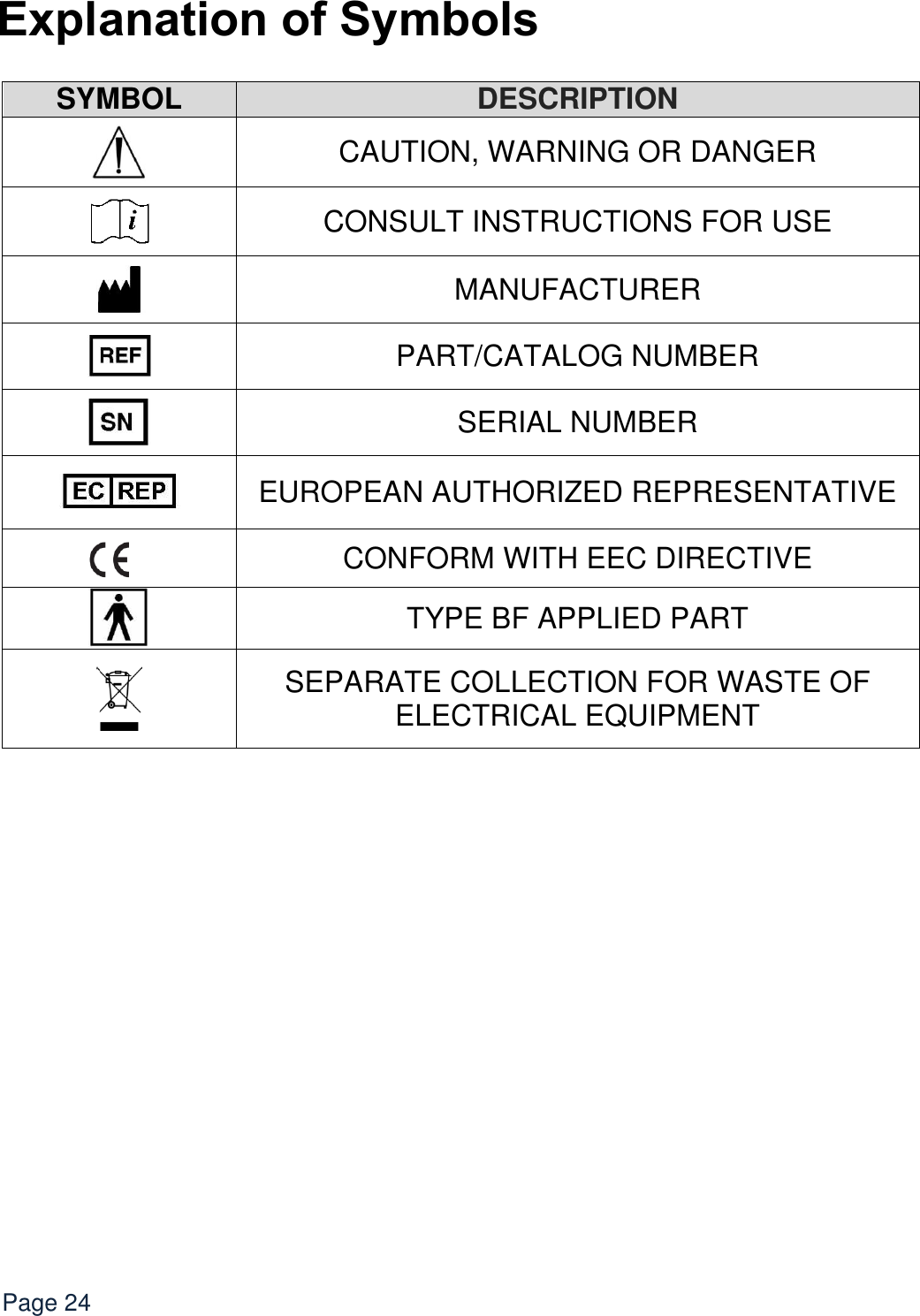   Page 24 Explanation of Symbols   SYMBOL DESCRIPTION  CAUTION, WARNING OR DANGER  CONSULT INSTRUCTIONS FOR USE  MANUFACTURER  PART/CATALOG NUMBER  SERIAL NUMBER  EUROPEAN AUTHORIZED REPRESENTATIVE  CONFORM WITH EEC DIRECTIVE  TYPE BF APPLIED PART  SEPARATE COLLECTION FOR WASTE OF ELECTRICAL EQUIPMENT          