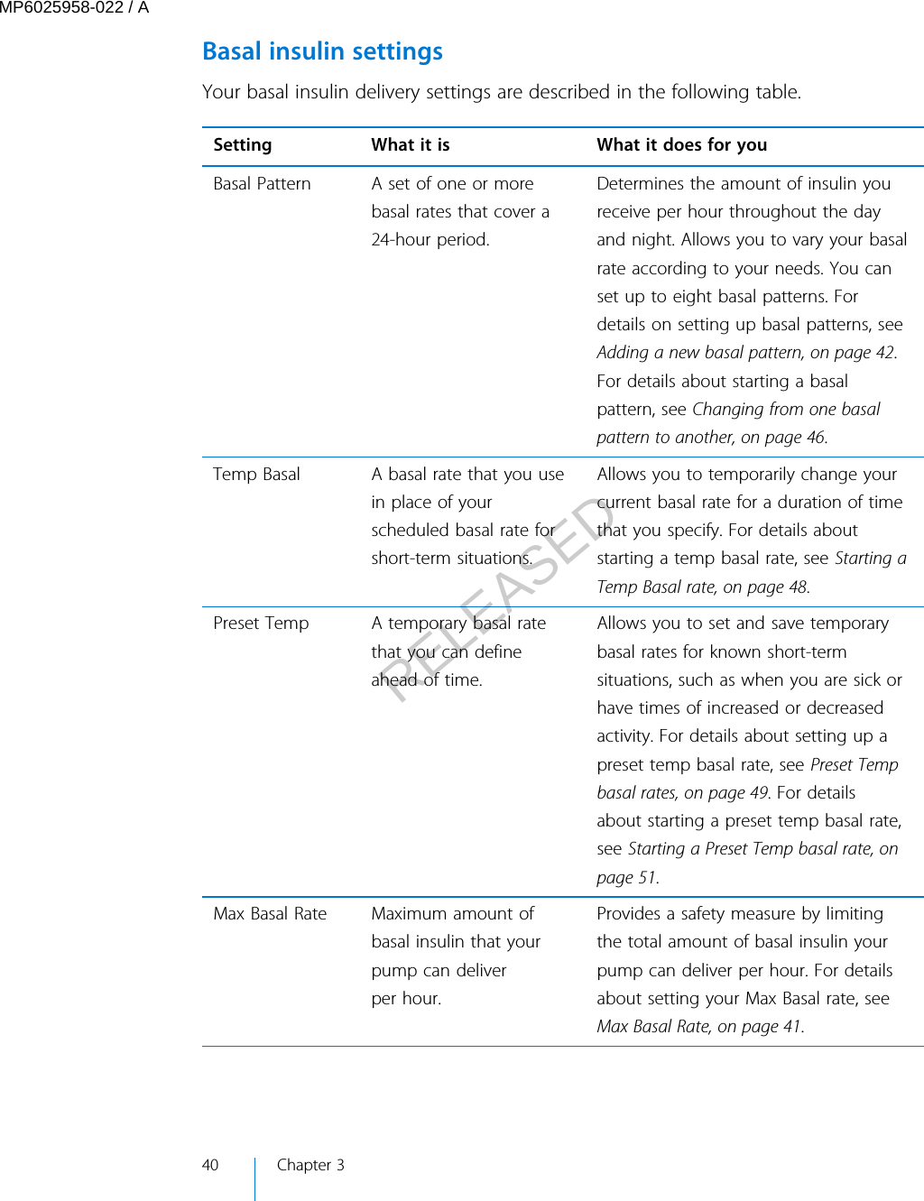 Basal insulin settingsYour basal insulin delivery settings are described in the following table.Setting What it is What it does for youBasal Pattern A set of one or morebasal rates that cover a24-hour period.Determines the amount of insulin youreceive per hour throughout the dayand night. Allows you to vary your basalrate according to your needs. You canset up to eight basal patterns. Fordetails on setting up basal patterns, seeAdding a new basal pattern, on page 42.For details about starting a basalpattern, see Changing from one basalpattern to another, on page 46.Temp Basal A basal rate that you usein place of yourscheduled basal rate forshort-term situations.Allows you to temporarily change yourcurrent basal rate for a duration of timethat you specify. For details aboutstarting a temp basal rate, see Starting aTemp Basal rate, on page 48.Preset Temp A temporary basal ratethat you can defineahead of time.Allows you to set and save temporarybasal rates for known short-termsituations, such as when you are sick orhave times of increased or decreasedactivity. For details about setting up apreset temp basal rate, see Preset Tempbasal rates, on page 49. For detailsabout starting a preset temp basal rate,see Starting a Preset Temp basal rate, onpage 51.Max Basal Rate Maximum amount ofbasal insulin that yourpump can deliverper hour.Provides a safety measure by limitingthe total amount of basal insulin yourpump can deliver per hour. For detailsabout setting your Max Basal rate, seeMax Basal Rate, on page 41. 40 Chapter 3MP6025958-022 / ARELEASED