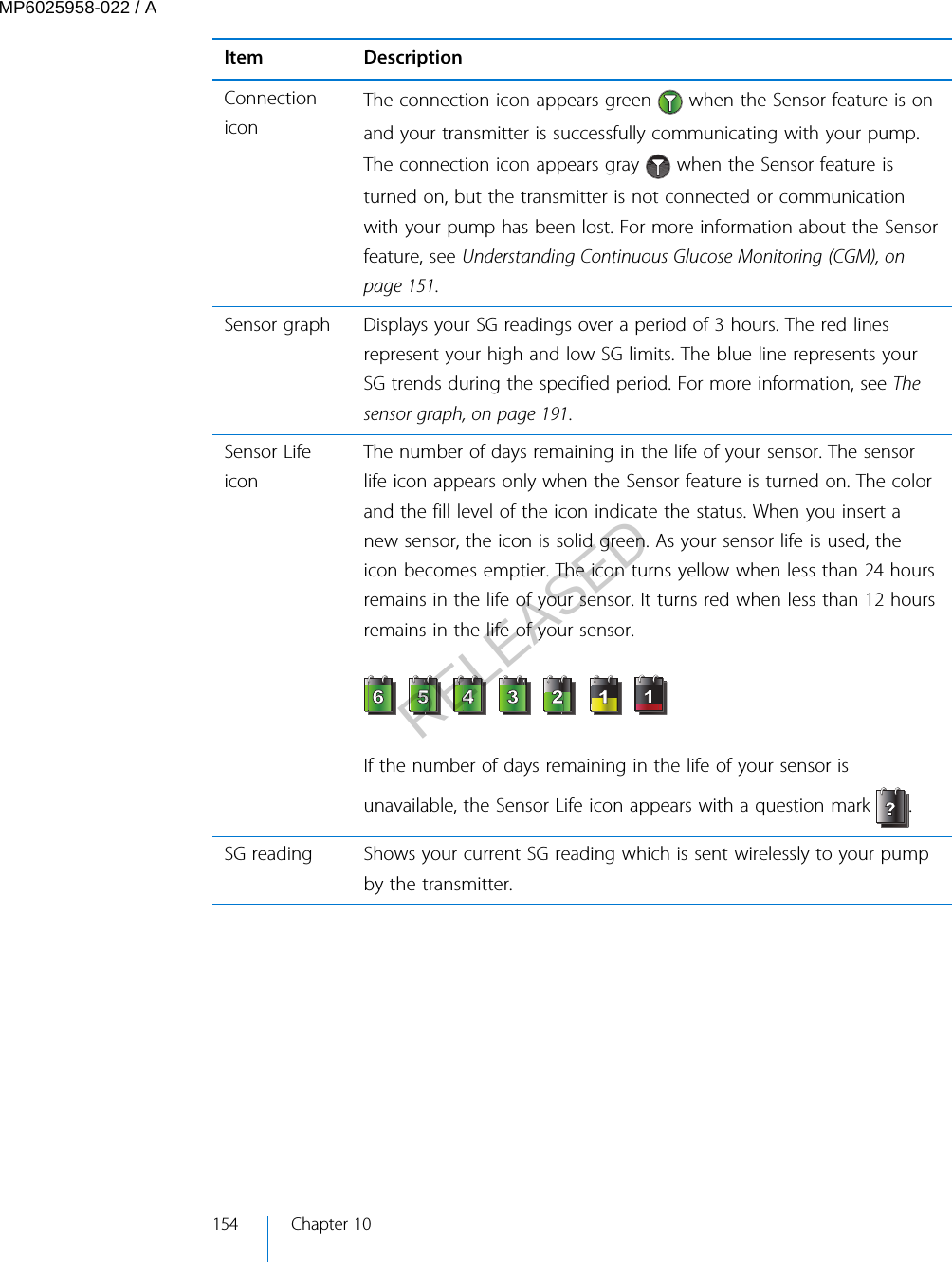 Item DescriptionConnectioniconThe connection icon appears green   when the Sensor feature is onand your transmitter is successfully communicating with your pump.The connection icon appears gray   when the Sensor feature isturned on, but the transmitter is not connected or communicationwith your pump has been lost. For more information about the Sensorfeature, see Understanding Continuous Glucose Monitoring (CGM), onpage 151.Sensor graph Displays your SG readings over a period of 3 hours. The red linesrepresent your high and low SG limits. The blue line represents yourSG trends during the specified period. For more information, see Thesensor graph, on page 191.Sensor LifeiconThe number of days remaining in the life of your sensor. The sensorlife icon appears only when the Sensor feature is turned on. The colorand the fill level of the icon indicate the status. When you insert anew sensor, the icon is solid green. As your sensor life is used, theicon becomes emptier. The icon turns yellow when less than 24 hoursremains in the life of your sensor. It turns red when less than 12 hoursremains in the life of your sensor.If the number of days remaining in the life of your sensor isunavailable, the Sensor Life icon appears with a question mark  .SG reading Shows your current SG reading which is sent wirelessly to your pumpby the transmitter.154 Chapter 10MP6025958-022 / ARELEASED