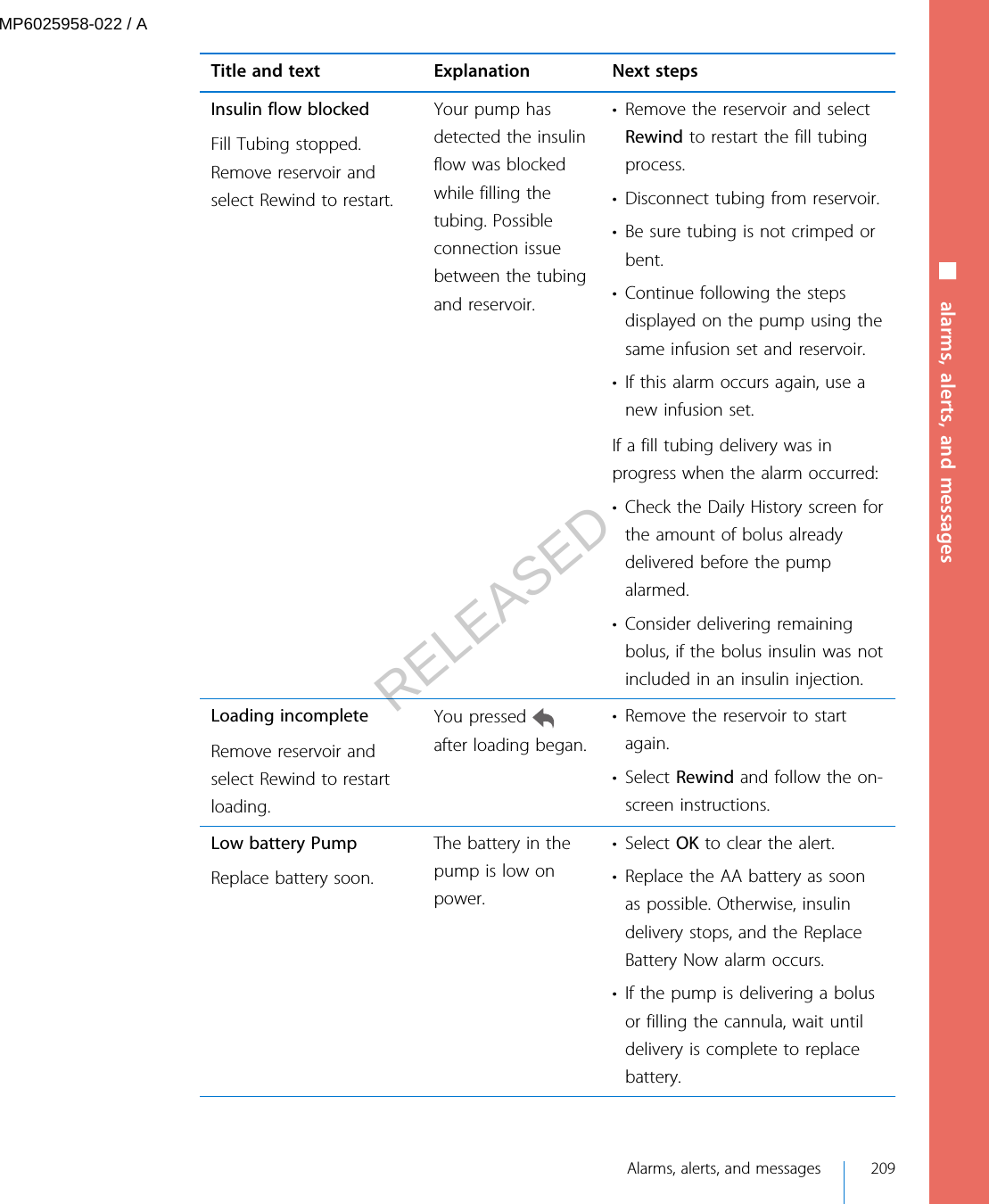 Title and text Explanation Next stepsInsulin flow blockedFill Tubing stopped.Remove reservoir andselect Rewind to restart.Your pump hasdetected the insulinflow was blockedwhile filling thetubing. Possibleconnection issuebetween the tubingand reservoir.• Remove the reservoir and selectRewind to restart the fill tubingprocess.• Disconnect tubing from reservoir.• Be sure tubing is not crimped orbent.•Continue following the stepsdisplayed on the pump using thesame infusion set and reservoir.• If this alarm occurs again, use anew infusion set.If a fill tubing delivery was inprogress when the alarm occurred:• Check the Daily History screen forthe amount of bolus alreadydelivered before the pumpalarmed.• Consider delivering remainingbolus, if the bolus insulin was notincluded in an insulin injection.Loading incompleteRemove reservoir andselect Rewind to restartloading.You pressed after loading began.• Remove the reservoir to startagain.• Select Rewind and follow the on-screen instructions.Low battery PumpReplace battery soon.The battery in thepump is low onpower.• Select OK to clear the alert.• Replace the AA battery as soonas possible. Otherwise, insulindelivery stops, and the ReplaceBattery Now alarm occurs.•If the pump is delivering a bolusor filling the cannula, wait untildelivery is complete to replacebattery.■ alarms, alerts, and messages Alarms, alerts, and messages 209MP6025958-022 / ARELEASED