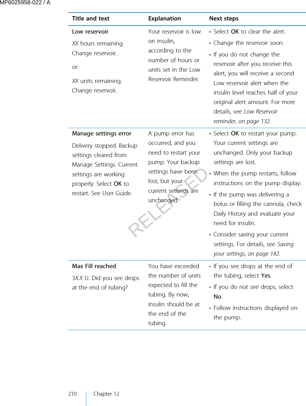 Title and text Explanation Next stepsLow reservoirXX hours remaining.Change reservoir.or:XX units remaining.Change reservoir.Your reservoir is lowon insulin,according to thenumber of hours orunits set in the LowReservoir Reminder.• Select OK to clear the alert.• Change the reservoir soon.• If you do not change thereservoir after you receive thisalert, you will receive a secondLow reservoir alert when theinsulin level reaches half of youroriginal alert amount. For moredetails, see Low Reservoirreminder, on page 132.Manage settings errorDelivery stopped. Backupsettings cleared fromManage Settings. Currentsettings are workingproperly. Select OK torestart. See User Guide.A pump error hasoccurred, and youneed to restart yourpump. Your backupsettings have beenlost, but yourcurrent settings areunchanged.• Select OK to restart your pump.Your current settings areunchanged. Only your backupsettings are lost.• When the pump restarts, followinstructions on the pump display.•If the pump was delivering abolus or filling the cannula, checkDaily History and evaluate yourneed for insulin.• Consider saving your currentsettings. For details, see Savingyour settings, on page 142.Max Fill reached3X.X U. Did you see dropsat the end of tubing?You have exceededthe number of unitsexpected to fill thetubing. By now,insulin should be atthe end of thetubing.• If you see drops at the end ofthe tubing, select Yes.• If you do not see drops, selectNo.• Follow instructions displayed onthe pump.210 Chapter 12MP6025958-022 / ARELEASED