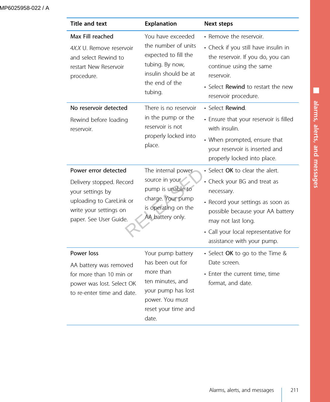 Title and text Explanation Next stepsMax Fill reached4X.X U. Remove reservoirand select Rewind torestart New Reservoirprocedure.You have exceededthe number of unitsexpected to fill thetubing. By now,insulin should be atthe end of thetubing.• Remove the reservoir.• Check if you still have insulin inthe reservoir. If you do, you cancontinue using the samereservoir.• Select Rewind to restart the newreservoir procedure.No reservoir detectedRewind before loadingreservoir.There is no reservoirin the pump or thereservoir is notproperly locked intoplace.• Select Rewind.• Ensure that your reservoir is filledwith insulin.• When prompted, ensure thatyour reservoir is inserted andproperly locked into place.Power error detectedDelivery stopped. Recordyour settings byuploading to CareLink orwrite your settings onpaper. See User Guide.The internal powersource in yourpump is unable tocharge. Your pumpis operating on theAA battery only.• Select OK to clear the alert.• Check your BG and treat asnecessary.• Record your settings as soon aspossible because your AA batterymay not last long.• Call your local representative forassistance with your pump.Power lossAA battery was removedfor more than 10 min orpower was lost. Select OKto re-enter time and date.Your pump batteryhas been out formore thanten minutes, andyour pump has lostpower. You mustreset your time anddate.• Select OK to go to the Time &amp;Date screen.• Enter the current time, timeformat, and date.■ alarms, alerts, and messages Alarms, alerts, and messages 211MP6025958-022 / ARELEASED