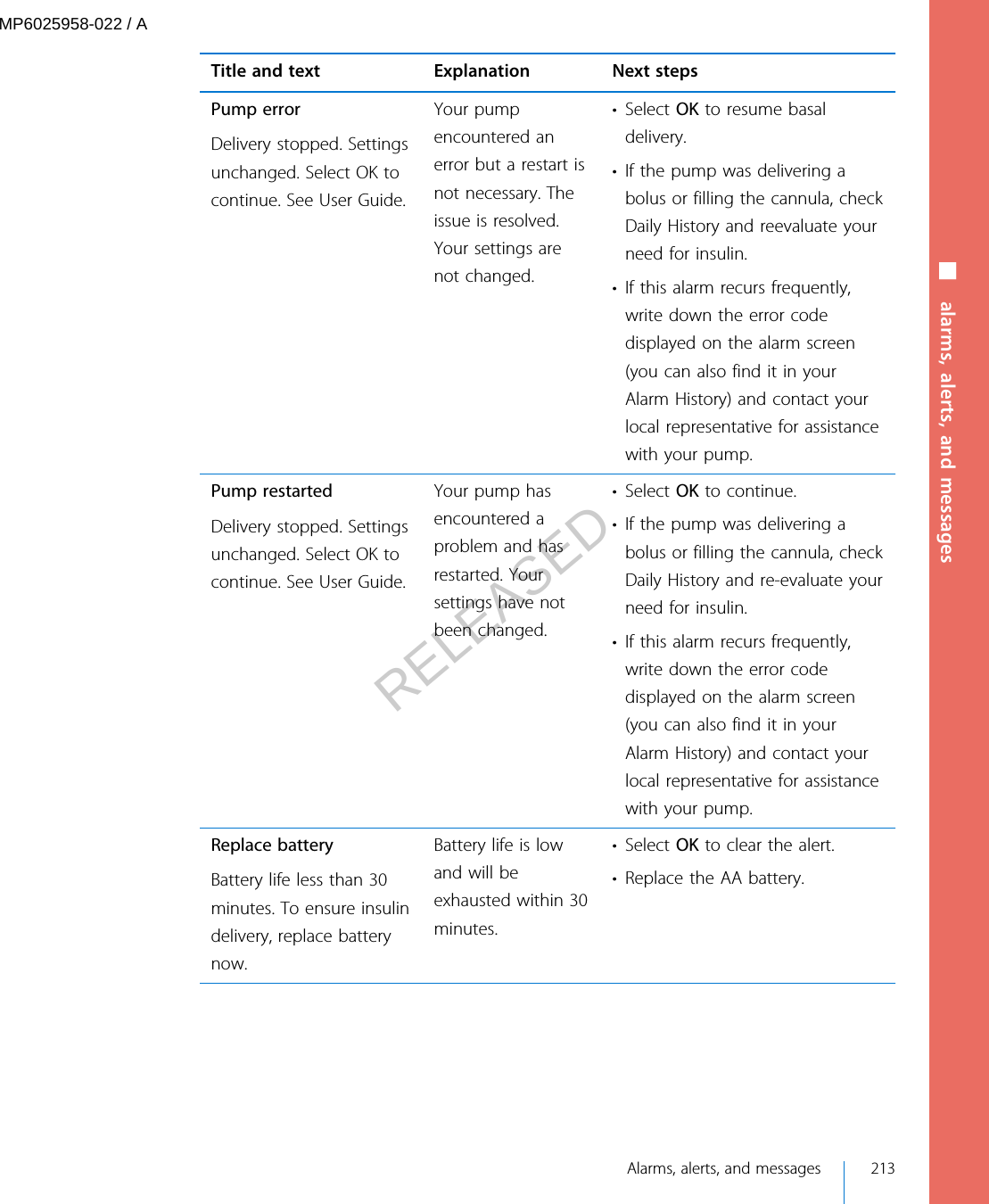 Title and text Explanation Next stepsPump errorDelivery stopped. Settingsunchanged. Select OK tocontinue. See User Guide.Your pumpencountered anerror but a restart isnot necessary. Theissue is resolved.Your settings arenot changed.• Select OK to resume basaldelivery.•If the pump was delivering abolus or filling the cannula, checkDaily History and reevaluate yourneed for insulin.• If this alarm recurs frequently,write down the error codedisplayed on the alarm screen(you can also find it in yourAlarm History) and contact yourlocal representative for assistancewith your pump.Pump restartedDelivery stopped. Settingsunchanged. Select OK tocontinue. See User Guide.Your pump hasencountered aproblem and hasrestarted. Yoursettings have notbeen changed.• Select OK to continue.•If the pump was delivering abolus or filling the cannula, checkDaily History and re-evaluate yourneed for insulin.• If this alarm recurs frequently,write down the error codedisplayed on the alarm screen(you can also find it in yourAlarm History) and contact yourlocal representative for assistancewith your pump.Replace batteryBattery life less than 30minutes. To ensure insulindelivery, replace batterynow.Battery life is lowand will beexhausted within 30minutes.• Select OK to clear the alert.• Replace the AA battery.■ alarms, alerts, and messages Alarms, alerts, and messages 213MP6025958-022 / ARELEASED