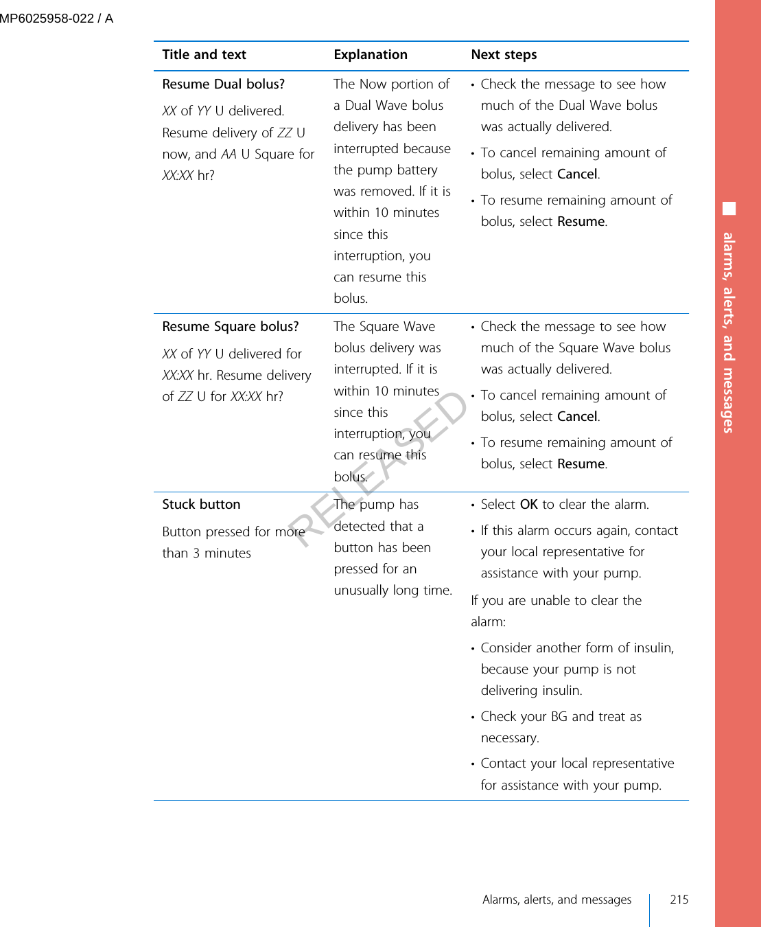 Title and text Explanation Next stepsResume Dual bolus?XX of YY U delivered.Resume delivery of ZZ Unow, and AA U Square forXX:XX hr?The Now portion ofa Dual Wave bolusdelivery has beeninterrupted becausethe pump batterywas removed. If it iswithin 10 minutessince thisinterruption, youcan resume thisbolus.• Check the message to see howmuch of the Dual Wave boluswas actually delivered.• To cancel remaining amount ofbolus, select Cancel.• To resume remaining amount ofbolus, select Resume.Resume Square bolus?XX of YY U delivered forXX:XX hr. Resume deliveryof ZZ U for XX:XX hr?The Square Wavebolus delivery wasinterrupted. If it iswithin 10 minutessince thisinterruption, youcan resume thisbolus.• Check the message to see howmuch of the Square Wave boluswas actually delivered.• To cancel remaining amount ofbolus, select Cancel.• To resume remaining amount ofbolus, select Resume.Stuck buttonButton pressed for morethan 3 minutesThe pump hasdetected that abutton has beenpressed for anunusually long time.• Select OK to clear the alarm.• If this alarm occurs again, contactyour local representative forassistance with your pump.If you are unable to clear thealarm:• Consider another form of insulin,because your pump is notdelivering insulin.• Check your BG and treat asnecessary.• Contact your local representativefor assistance with your pump.■ alarms, alerts, and messages Alarms, alerts, and messages 215MP6025958-022 / ARELEASED