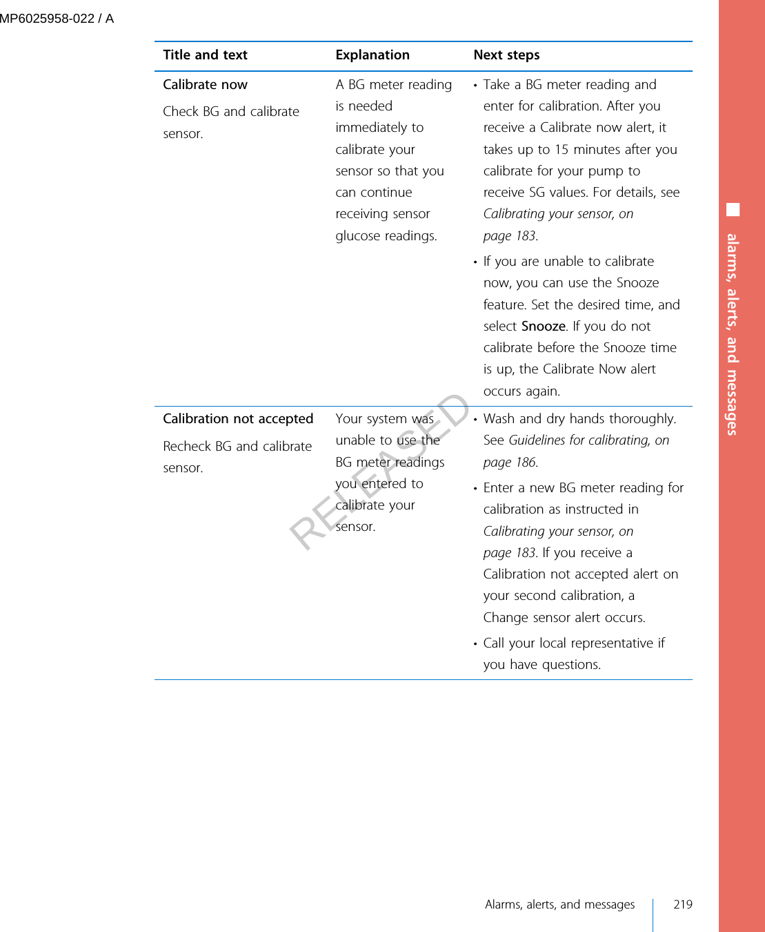 Title and text Explanation Next stepsCalibrate nowCheck BG and calibratesensor.A BG meter readingis neededimmediately tocalibrate yoursensor so that youcan continuereceiving sensorglucose readings.• Take a BG meter reading andenter for calibration. After youreceive a Calibrate now alert, ittakes up to 15 minutes after youcalibrate for your pump toreceive SG values. For details, seeCalibrating your sensor, onpage 183.• If you are unable to calibratenow, you can use the Snoozefeature. Set the desired time, andselect Snooze. If you do notcalibrate before the Snooze timeis up, the Calibrate Now alertoccurs again.Calibration not acceptedRecheck BG and calibratesensor.Your system wasunable to use theBG meter readingsyou entered tocalibrate yoursensor.• Wash and dry hands thoroughly.See Guidelines for calibrating, onpage 186.• Enter a new BG meter reading forcalibration as instructed inCalibrating your sensor, onpage 183. If you receive aCalibration not accepted alert onyour second calibration, aChange sensor alert occurs.• Call your local representative ifyou have questions.■ alarms, alerts, and messages Alarms, alerts, and messages 219MP6025958-022 / ARELEASED