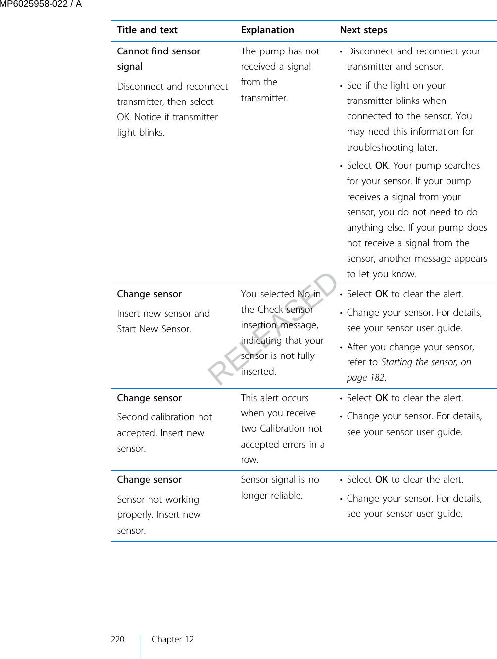 Title and text Explanation Next stepsCannot find sensorsignalDisconnect and reconnecttransmitter, then selectOK. Notice if transmitterlight blinks.The pump has notreceived a signalfrom thetransmitter.• Disconnect and reconnect yourtransmitter and sensor.• See if the light on yourtransmitter blinks whenconnected to the sensor. Youmay need this information fortroubleshooting later.• Select OK. Your pump searchesfor your sensor. If your pumpreceives a signal from yoursensor, you do not need to doanything else. If your pump doesnot receive a signal from thesensor, another message appearsto let you know.Change sensorInsert new sensor andStart New Sensor.You selected No inthe Check sensorinsertion message,indicating that yoursensor is not fullyinserted.• Select OK to clear the alert.• Change your sensor. For details,see your sensor user guide.• After you change your sensor,refer to Starting the sensor, onpage 182.Change sensorSecond calibration notaccepted. Insert newsensor.This alert occurswhen you receivetwo Calibration notaccepted errors in arow.• Select OK to clear the alert.• Change your sensor. For details,see your sensor user guide.Change sensorSensor not workingproperly. Insert newsensor.Sensor signal is nolonger reliable.• Select OK to clear the alert.• Change your sensor. For details,see your sensor user guide.220 Chapter 12MP6025958-022 / ARELEASED