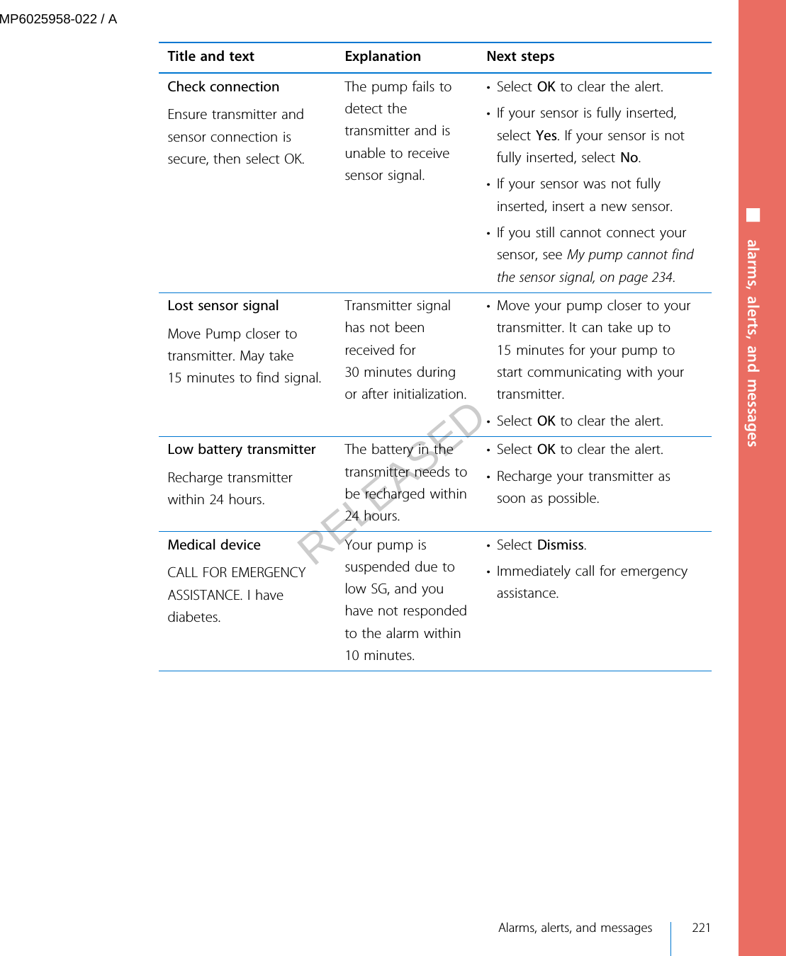 Title and text Explanation Next stepsCheck connectionEnsure transmitter andsensor connection issecure, then select OK.The pump fails todetect thetransmitter and isunable to receivesensor signal.• Select OK to clear the alert.• If your sensor is fully inserted,select Yes. If your sensor is notfully inserted, select No.• If your sensor was not fullyinserted, insert a new sensor.• If you still cannot connect yoursensor, see My pump cannot findthe sensor signal, on page 234.Lost sensor signalMove Pump closer totransmitter. May take15 minutes to find signal.Transmitter signalhas not beenreceived for30 minutes duringor after initialization.• Move your pump closer to yourtransmitter. It can take up to15 minutes for your pump tostart communicating with yourtransmitter.• Select OK to clear the alert.Low battery transmitterRecharge transmitterwithin 24 hours.The battery in thetransmitter needs tobe recharged within24 hours.• Select OK to clear the alert.• Recharge your transmitter assoon as possible.Medical deviceCALL FOR EMERGENCYASSISTANCE. I havediabetes.Your pump issuspended due tolow SG, and youhave not respondedto the alarm within10 minutes.• Select Dismiss.• Immediately call for emergencyassistance.■ alarms, alerts, and messages Alarms, alerts, and messages 221MP6025958-022 / ARELEASED