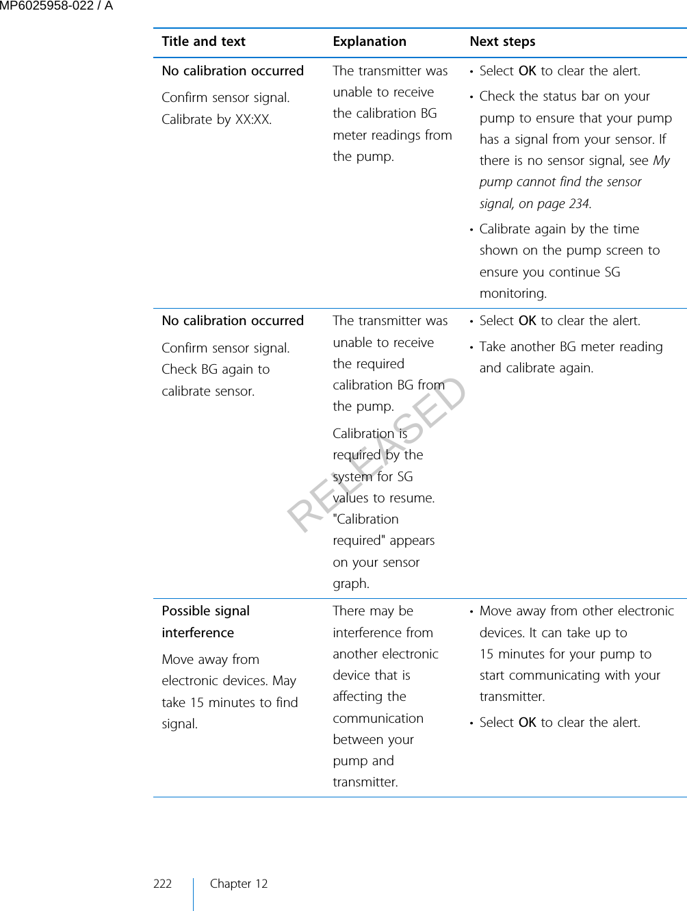 Title and text Explanation Next stepsNo calibration occurredConfirm sensor signal.Calibrate by XX:XX.The transmitter wasunable to receivethe calibration BGmeter readings fromthe pump.• Select OK to clear the alert.• Check the status bar on yourpump to ensure that your pumphas a signal from your sensor. Ifthere is no sensor signal, see Mypump cannot find the sensorsignal, on page 234.• Calibrate again by the timeshown on the pump screen toensure you continue SGmonitoring.No calibration occurredConfirm sensor signal.Check BG again tocalibrate sensor.The transmitter wasunable to receivethe requiredcalibration BG fromthe pump.Calibration isrequired by thesystem for SGvalues to resume.&quot;Calibrationrequired&quot; appearson your sensorgraph.• Select OK to clear the alert.• Take another BG meter readingand calibrate again.Possible signalinterferenceMove away fromelectronic devices. Maytake 15 minutes to findsignal.There may beinterference fromanother electronicdevice that isaffecting thecommunicationbetween yourpump andtransmitter.• Move away from other electronicdevices. It can take up to15 minutes for your pump tostart communicating with yourtransmitter.• Select OK to clear the alert.222 Chapter 12MP6025958-022 / ARELEASED