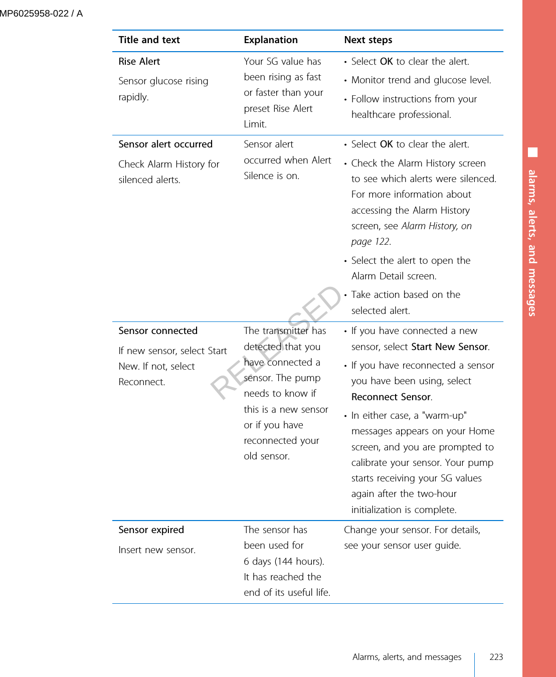 Title and text Explanation Next stepsRise AlertSensor glucose risingrapidly.Your SG value hasbeen rising as fastor faster than yourpreset Rise AlertLimit.• Select OK to clear the alert.• Monitor trend and glucose level.• Follow instructions from yourhealthcare professional.Sensor alert occurredCheck Alarm History forsilenced alerts.Sensor alertoccurred when AlertSilence is on.• Select OK to clear the alert.• Check the Alarm History screento see which alerts were silenced.For more information aboutaccessing the Alarm Historyscreen, see Alarm History, onpage 122.• Select the alert to open theAlarm Detail screen.• Take action based on theselected alert.Sensor connectedIf new sensor, select StartNew. If not, selectReconnect.The transmitter hasdetected that youhave connected asensor. The pumpneeds to know ifthis is a new sensoror if you havereconnected yourold sensor.• If you have connected a newsensor, select Start New Sensor.• If you have reconnected a sensoryou have been using, selectReconnect Sensor.• In either case, a &quot;warm-up&quot;messages appears on your Homescreen, and you are prompted tocalibrate your sensor. Your pumpstarts receiving your SG valuesagain after the two-hourinitialization is complete.Sensor expiredInsert new sensor.The sensor hasbeen used for6 days (144 hours).It has reached theend of its useful life.Change your sensor. For details,see your sensor user guide.■ alarms, alerts, and messages Alarms, alerts, and messages 223MP6025958-022 / ARELEASED