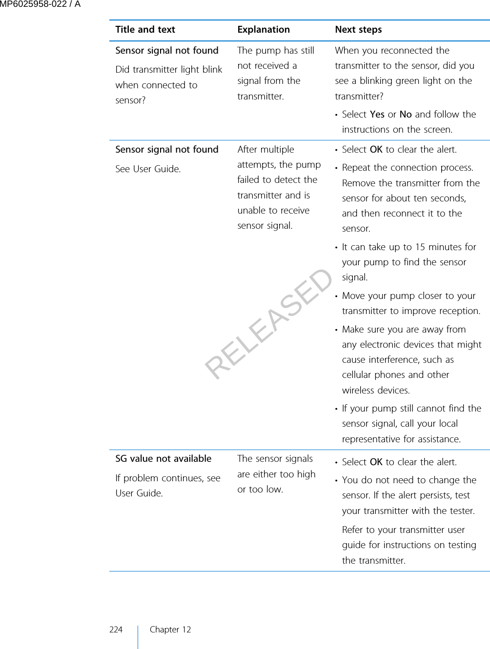 Title and text Explanation Next stepsSensor signal not foundDid transmitter light blinkwhen connected tosensor?The pump has stillnot received asignal from thetransmitter.When you reconnected thetransmitter to the sensor, did yousee a blinking green light on thetransmitter?• Select Yes or No and follow theinstructions on the screen.Sensor signal not foundSee User Guide.After multipleattempts, the pumpfailed to detect thetransmitter and isunable to receivesensor signal.• Select OK to clear the alert.• Repeat the connection process.Remove the transmitter from thesensor for about ten seconds,and then reconnect it to thesensor.• It can take up to 15 minutes foryour pump to find the sensorsignal.• Move your pump closer to yourtransmitter to improve reception.• Make sure you are away fromany electronic devices that mightcause interference, such ascellular phones and otherwireless devices.• If your pump still cannot find thesensor signal, call your localrepresentative for assistance.SG value not availableIf problem continues, seeUser Guide.The sensor signalsare either too highor too low.• Select OK to clear the alert.• You do not need to change thesensor. If the alert persists, testyour transmitter with the tester.Refer to your transmitter userguide for instructions on testingthe transmitter.224 Chapter 12MP6025958-022 / ARELEASED