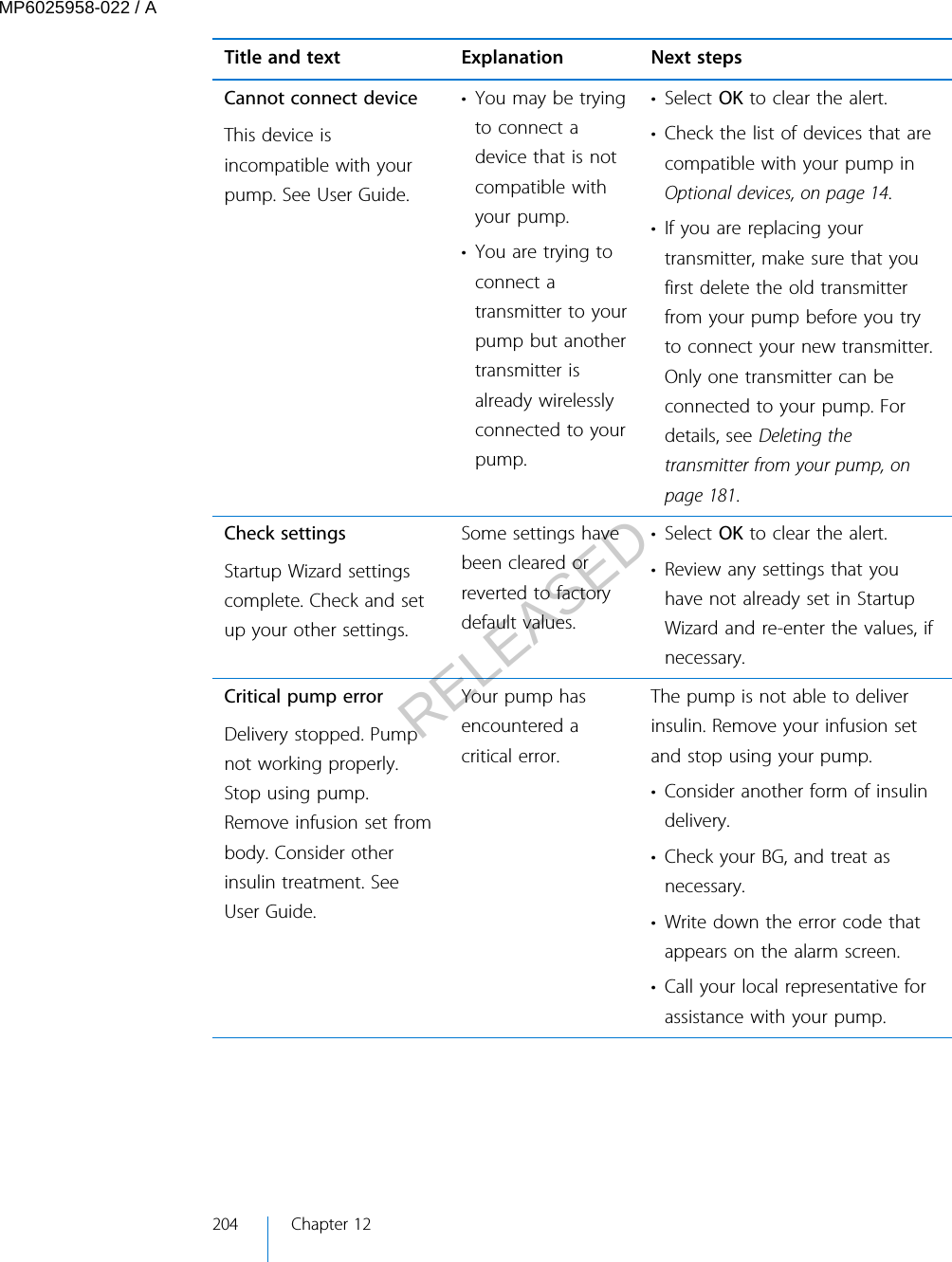 Title and text Explanation Next stepsCannot connect deviceThis device isincompatible with yourpump. See User Guide.• You may be tryingto connect adevice that is notcompatible withyour pump.• You are trying toconnect atransmitter to yourpump but anothertransmitter isalready wirelesslyconnected to yourpump.• Select OK to clear the alert.• Check the list of devices that arecompatible with your pump inOptional devices, on page 14.• If you are replacing yourtransmitter, make sure that youfirst delete the old transmitterfrom your pump before you tryto connect your new transmitter.Only one transmitter can beconnected to your pump. Fordetails, see Deleting thetransmitter from your pump, onpage 181.Check settingsStartup Wizard settingscomplete. Check and setup your other settings.Some settings havebeen cleared orreverted to factorydefault values.• Select OK to clear the alert.• Review any settings that youhave not already set in StartupWizard and re-enter the values, ifnecessary.Critical pump errorDelivery stopped. Pumpnot working properly.Stop using pump.Remove infusion set frombody. Consider otherinsulin treatment. SeeUser Guide.Your pump hasencountered acritical error.The pump is not able to deliverinsulin. Remove your infusion setand stop using your pump.• Consider another form of insulindelivery.• Check your BG, and treat asnecessary.• Write down the error code thatappears on the alarm screen.• Call your local representative forassistance with your pump.204 Chapter 12MP6025958-022 / ARELEASED