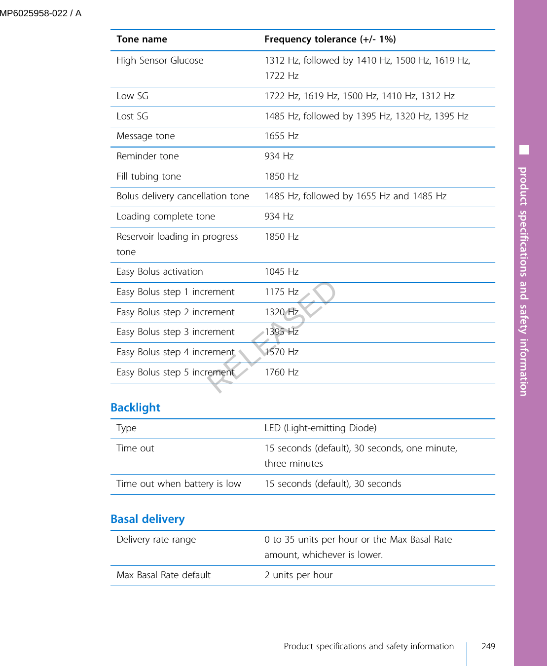 Tone name Frequency tolerance (+/- 1%)High Sensor Glucose 1312 Hz, followed by 1410 Hz, 1500 Hz, 1619 Hz,1722 HzLow SG 1722 Hz, 1619 Hz, 1500 Hz, 1410 Hz, 1312 HzLost SG 1485 Hz, followed by 1395 Hz, 1320 Hz, 1395 HzMessage tone 1655 HzReminder tone 934 HzFill tubing tone 1850 HzBolus delivery cancellation tone 1485 Hz, followed by 1655 Hz and 1485 HzLoading complete tone 934 HzReservoir loading in progresstone1850 HzEasy Bolus activation 1045 HzEasy Bolus step 1 increment 1175 HzEasy Bolus step 2 increment 1320 HzEasy Bolus step 3 increment 1395 HzEasy Bolus step 4 increment 1570 HzEasy Bolus step 5 increment 1760 Hz BacklightType LED (Light-emitting Diode)Time out 15 seconds (default), 30 seconds, one minute,three minutesTime out when battery is low 15 seconds (default), 30 seconds Basal deliveryDelivery rate range 0 to 35 units per hour or the Max Basal Rateamount, whichever is lower.Max Basal Rate default 2 units per hour■ product specifications and safety information Product specifications and safety information 249MP6025958-022 / ARELEASED