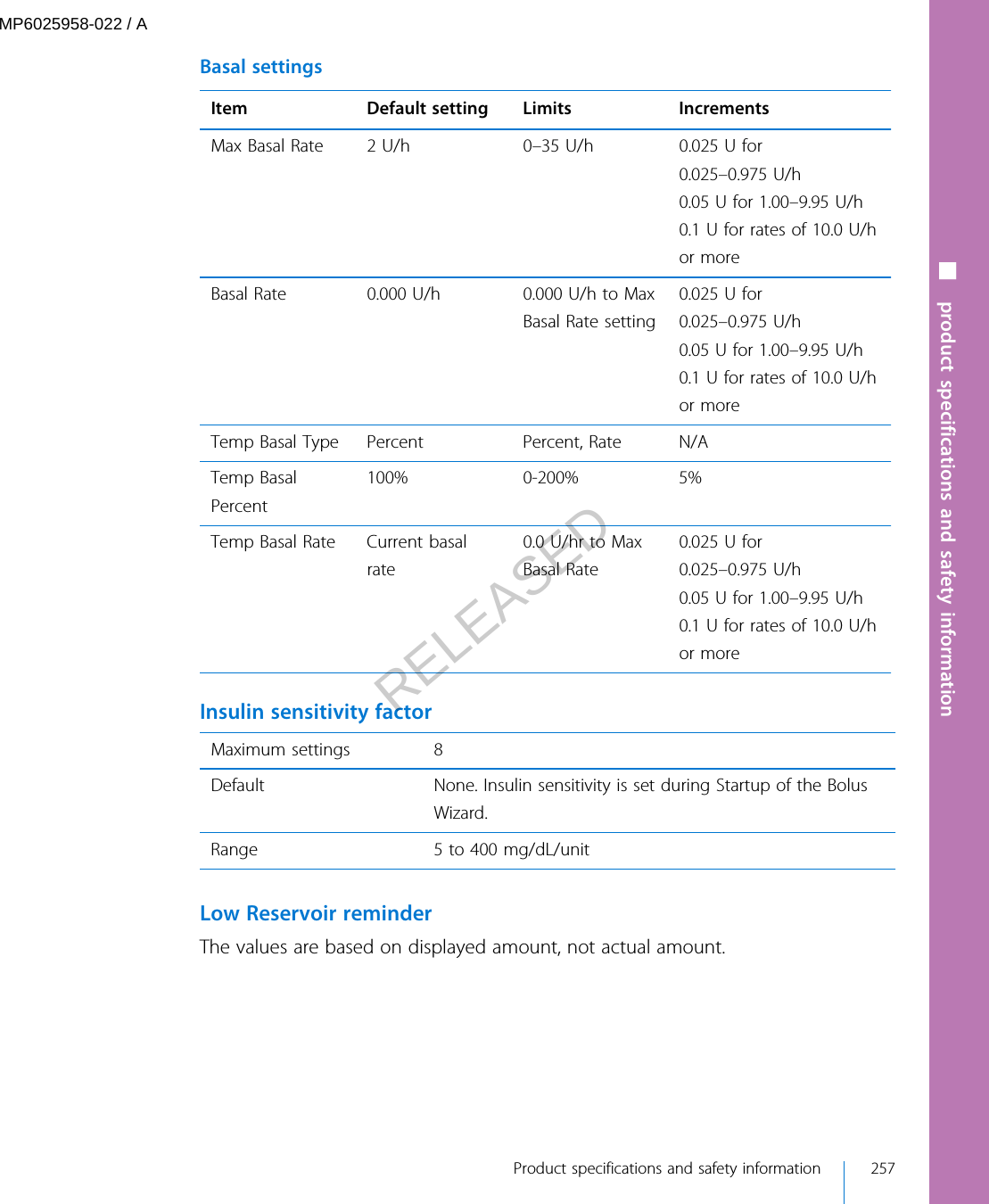 Basal settingsItem Default setting Limits IncrementsMax Basal Rate 2 U/h 0–35 U/h 0.025 U for0.025–0.975 U/h0.05 U for 1.00–9.95 U/h0.1 U for rates of 10.0 U/hor moreBasal Rate 0.000 U/h 0.000 U/h to MaxBasal Rate setting0.025 U for0.025–0.975 U/h0.05 U for 1.00–9.95 U/h0.1 U for rates of 10.0 U/hor moreTemp Basal Type Percent Percent, Rate N/ATemp BasalPercent100% 0-200% 5%Temp Basal Rate Current basalrate0.0 U/hr to MaxBasal Rate0.025 U for0.025–0.975 U/h0.05 U for 1.00–9.95 U/h0.1 U for rates of 10.0 U/hor moreInsulin sensitivity factorMaximum settings 8Default None. Insulin sensitivity is set during Startup of the BolusWizard.Range 5 to 400 mg/dL/unit Low Reservoir reminderThe values are based on displayed amount, not actual amount.■ product specifications and safety information Product specifications and safety information 257MP6025958-022 / ARELEASED