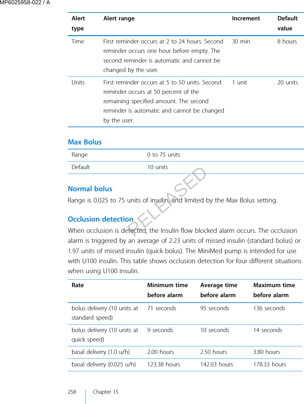 AlerttypeAlert range Increment DefaultvalueTime First reminder occurs at 2 to 24 hours. Secondreminder occurs one hour before empty. Thesecond reminder is automatic and cannot bechanged by the user.30 min 8 hoursUnits First reminder occurs at 5 to 50 units. Secondreminder occurs at 50 percent of theremaining specified amount. The secondreminder is automatic and cannot be changedby the user.1 unit 20 units Max BolusRange 0 to 75 unitsDefault 10 units Normal bolusRange is 0.025 to 75 units of insulin, and limited by the Max Bolus setting.Occlusion detectionWhen occlusion is detected, the Insulin flow blocked alarm occurs. The occlusionalarm is triggered by an average of 2.23 units of missed insulin (standard bolus) or1.97 units of missed insulin (quick bolus). The MiniMed pump is intended for usewith U100 insulin. This table shows occlusion detection for four different situationswhen using U100 insulin.Rate Minimum timebefore alarmAverage timebefore alarmMaximum timebefore alarmbolus delivery (10 units atstandard speed)71 seconds 95 seconds 136 secondsbolus delivery (10 units atquick speed)9 seconds 10 seconds 14 secondsbasal delivery (1.0 u/h) 2.00 hours 2.50 hours 3.80 hoursbasal delivery (0.025 u/h) 123.38 hours 142.03 hours 178.33 hours258 Chapter 15MP6025958-022 / ARELEASED