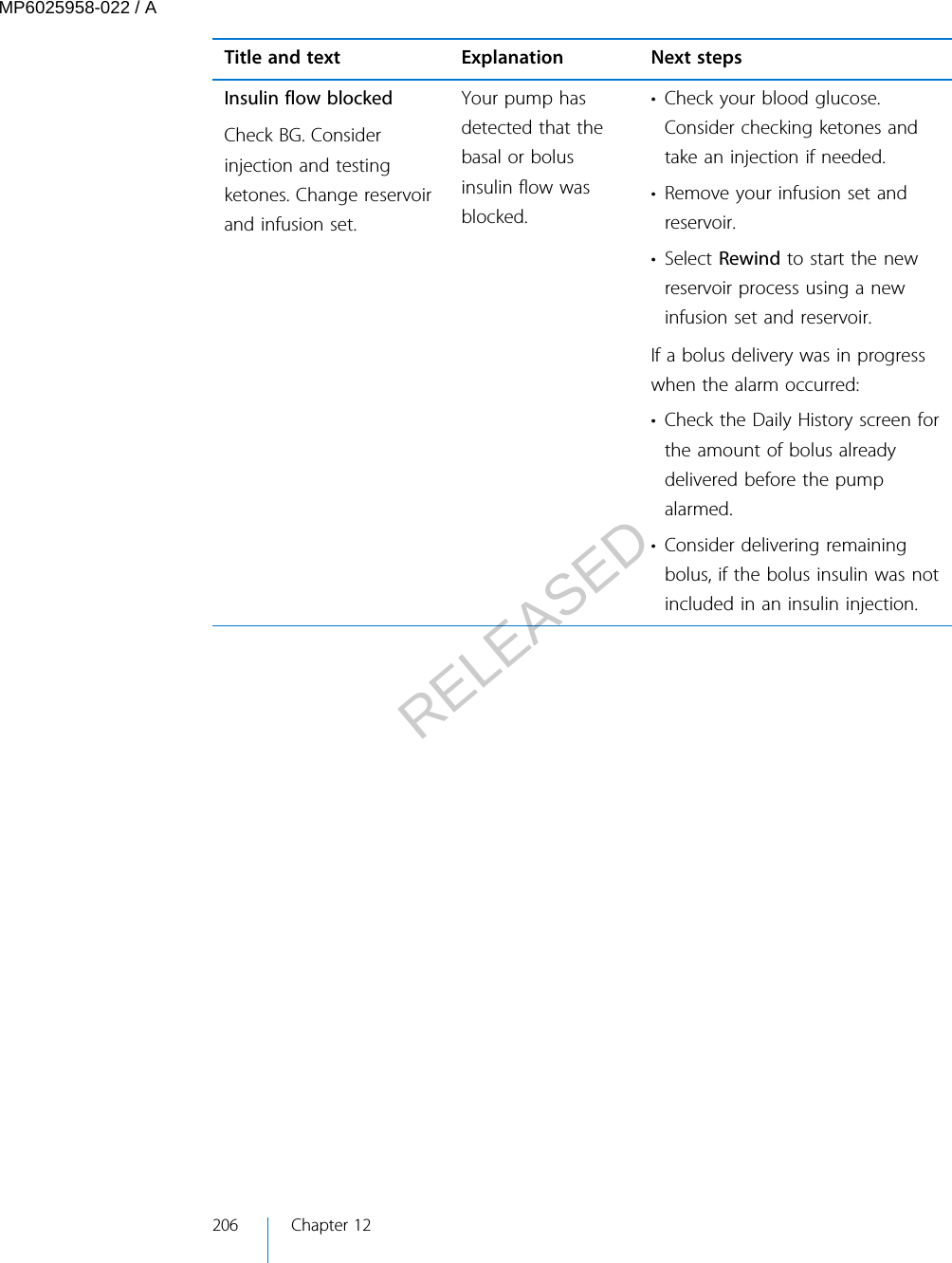 Title and text Explanation Next stepsInsulin flow blockedCheck BG. Considerinjection and testingketones. Change reservoirand infusion set.Your pump hasdetected that thebasal or bolusinsulin flow wasblocked.• Check your blood glucose.Consider checking ketones andtake an injection if needed.• Remove your infusion set andreservoir.• Select Rewind to start the newreservoir process using a newinfusion set and reservoir.If a bolus delivery was in progresswhen the alarm occurred:• Check the Daily History screen forthe amount of bolus alreadydelivered before the pumpalarmed.• Consider delivering remainingbolus, if the bolus insulin was notincluded in an insulin injection.206 Chapter 12MP6025958-022 / ARELEASED