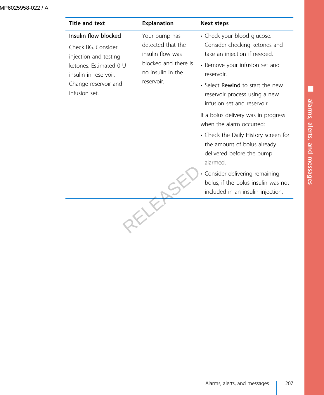 Title and text Explanation Next stepsInsulin flow blockedCheck BG. Considerinjection and testingketones. Estimated 0 Uinsulin in reservoir.Change reservoir andinfusion set.Your pump hasdetected that theinsulin flow wasblocked and there isno insulin in thereservoir.• Check your blood glucose.Consider checking ketones andtake an injection if needed.• Remove your infusion set andreservoir.• Select Rewind to start the newreservoir process using a newinfusion set and reservoir.If a bolus delivery was in progresswhen the alarm occurred:• Check the Daily History screen forthe amount of bolus alreadydelivered before the pumpalarmed.• Consider delivering remainingbolus, if the bolus insulin was notincluded in an insulin injection.■ alarms, alerts, and messages Alarms, alerts, and messages 207MP6025958-022 / ARELEASED