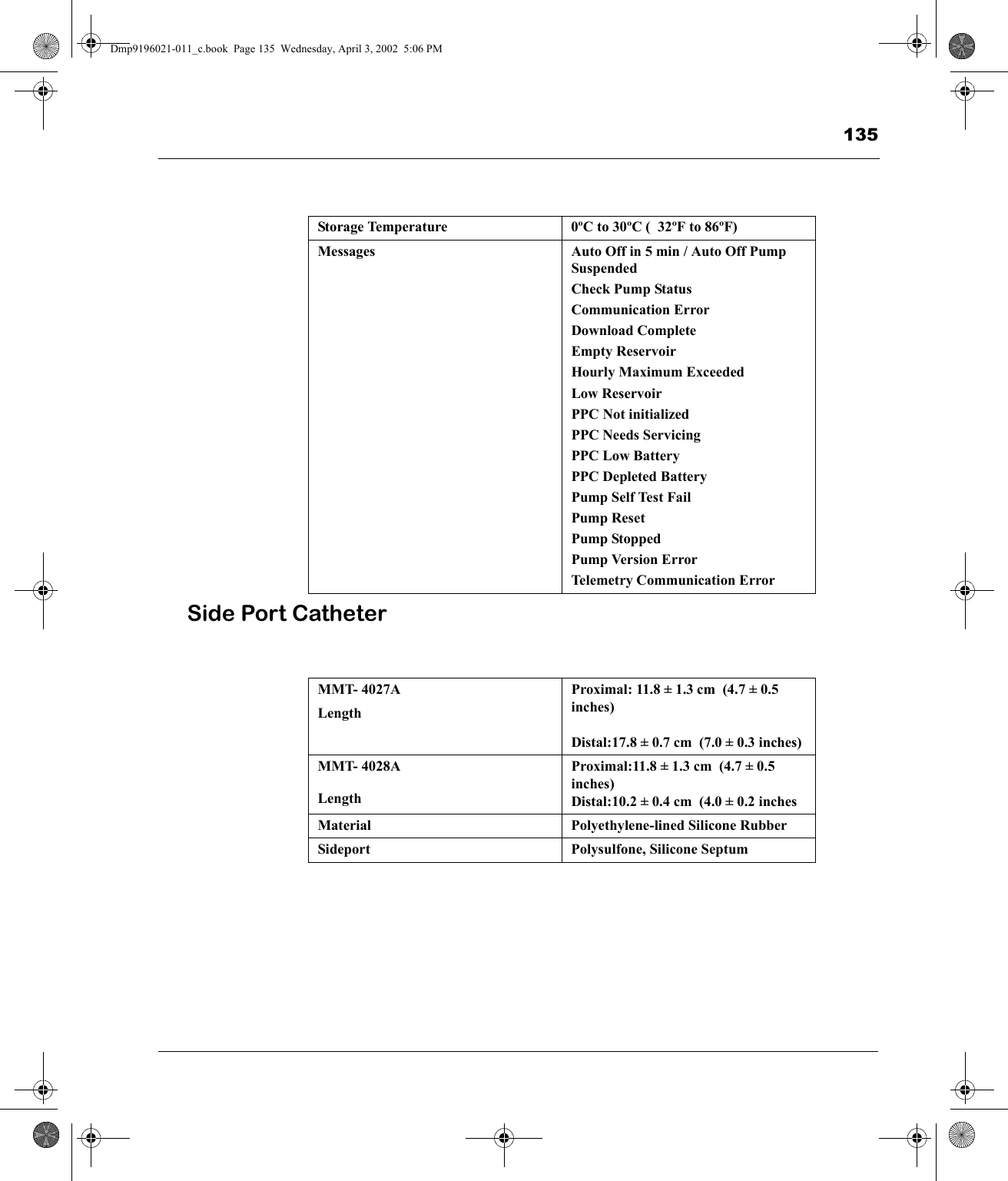 135Side Port CatheterStorage Temperature 0ºC to 30ºC (  32ºF to 86ºF)Messages Auto Off in 5 min / Auto Off Pump SuspendedCheck Pump StatusCommunication ErrorDownload CompleteEmpty ReservoirHourly Maximum Exceeded Low Reservoir PPC Not initializedPPC Needs ServicingPPC Low BatteryPPC Depleted BatteryPump Self Test FailPump ResetPump Stopped Pump Version ErrorTelemetry Communication ErrorMMT- 4027ALength Proximal: 11.8 ± 1.3 cm  (4.7 ± 0.5 inches)Distal:17.8 ± 0.7 cm  (7.0 ± 0.3 inches)MMT- 4028ALength      Proximal:11.8 ± 1.3 cm  (4.7 ± 0.5 inches)Distal:10.2 ± 0.4 cm  (4.0 ± 0.2 inchesMaterial Polyethylene-lined Silicone RubberSideport Polysulfone, Silicone SeptumDmp9196021-011_c.book  Page 135  Wednesday, April 3, 2002  5:06 PM