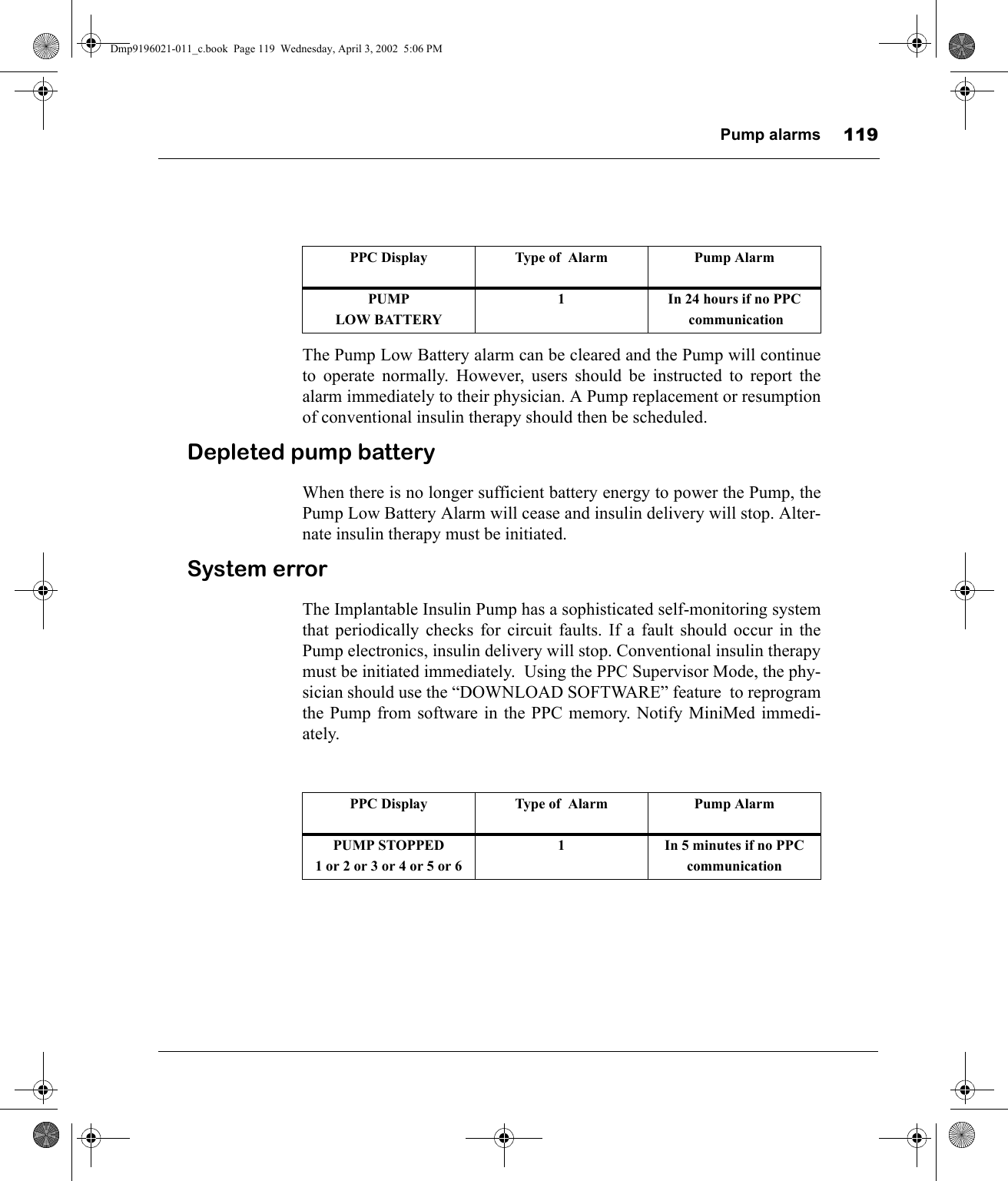 Pump alarms 119The Pump Low Battery alarm can be cleared and the Pump will continueto operate normally. However, users should be instructed to report thealarm immediately to their physician. A Pump replacement or resumptionof conventional insulin therapy should then be scheduled. Depleted pump batteryWhen there is no longer sufficient battery energy to power the Pump, thePump Low Battery Alarm will cease and insulin delivery will stop. Alter-nate insulin therapy must be initiated.System errorThe Implantable Insulin Pump has a sophisticated self-monitoring systemthat periodically checks for circuit faults. If a fault should occur in thePump electronics, insulin delivery will stop. Conventional insulin therapymust be initiated immediately.  Using the PPC Supervisor Mode, the phy-sician should use the “DOWNLOAD SOFTWARE” feature  to reprogramthe Pump from software in the PPC memory. Notify MiniMed immedi-ately.PPC Display Type of  Alarm Pump AlarmPUMP  LOW BATTERY1 In 24 hours if no PPC communicationPPC Display Type of  Alarm Pump AlarmPUMP STOPPED1 or 2 or 3 or 4 or 5 or 61 In 5 minutes if no PPC  communicationDmp9196021-011_c.book  Page 119  Wednesday, April 3, 2002  5:06 PM