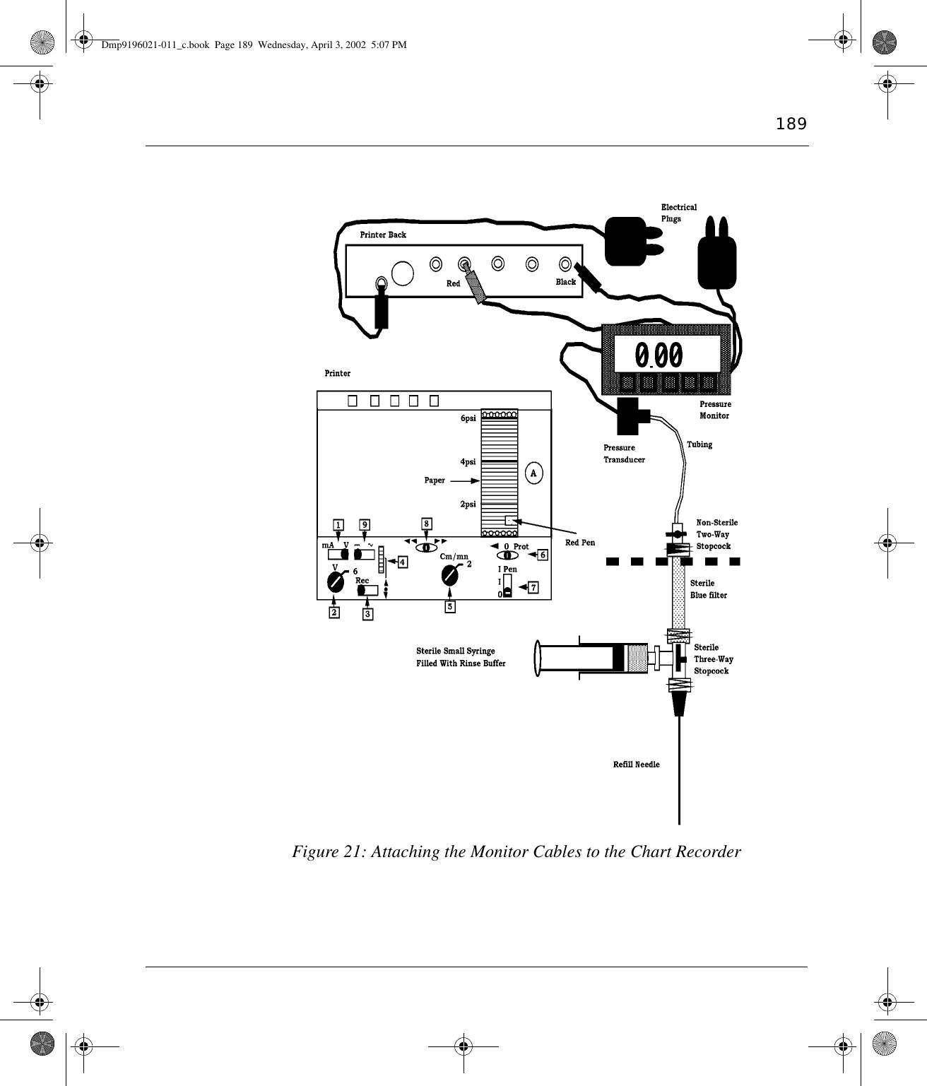 189Figure 21: Attaching the Monitor Cables to the Chart RecorderDmp9196021-011_c.book  Page 189  Wednesday, April 3, 2002  5:07 PM