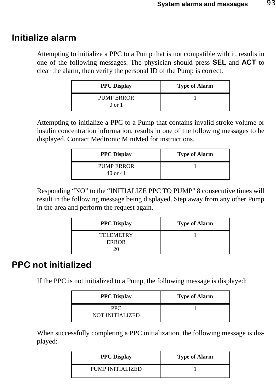 System alarms and messages 93Initialize alarmAttempting to initialize a PPC to a Pump that is not compatible with it, results inone of the following messages. The physician should press SEL and ACT toclear the alarm, then verify the personal ID of the Pump is correct.Attempting to initialize a PPC to a Pump that contains invalid stroke volume orinsulin concentration information, results in one of the following messages to bedisplayed. Contact Medtronic MiniMed for instructions.Responding “NO” to the “INITIALIZE PPC TO PUMP&quot; 8 consecutive times willresult in the following message being displayed. Step away from any other Pumpin the area and perform the request again.PPC not initializedIf the PPC is not initialized to a Pump, the following message is displayed:When successfully completing a PPC initialization, the following message is dis-played:PPC Display Type of AlarmPUMP ERROR0 or 1 1PPC Display Type of AlarmPUMP ERROR40 or 41 1PPC Display Type of AlarmTELEMETRY ERROR201PPC Display Type of AlarmPPCNOT INITIALIZED 1PPC Display Type of AlarmPUMP INITIALIZED 1