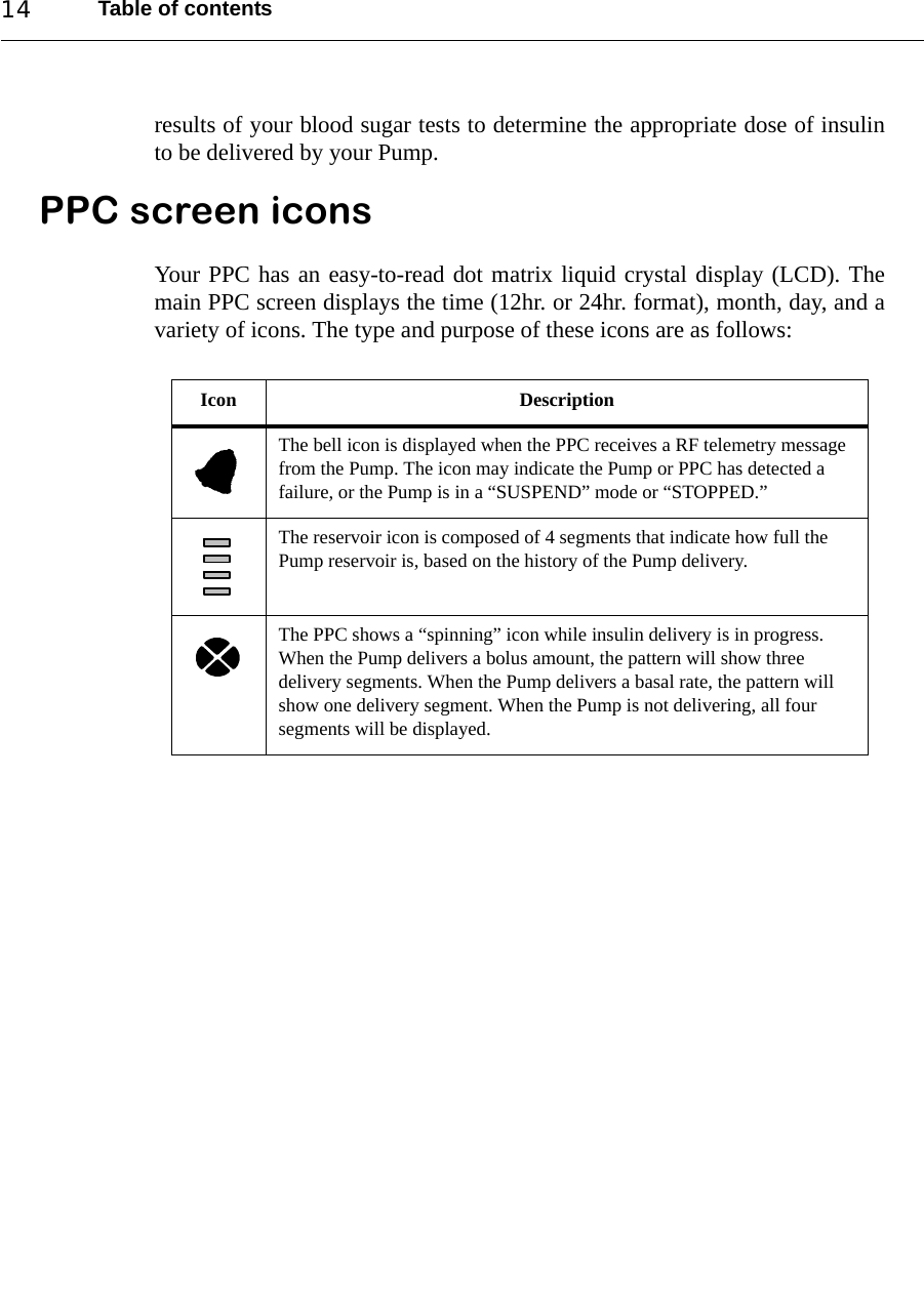 Table of contents14results of your blood sugar tests to determine the appropriate dose of insulinto be delivered by your Pump.PPC screen iconsYour PPC has an easy-to-read dot matrix liquid crystal display (LCD). Themain PPC screen displays the time (12hr. or 24hr. format), month, day, and avariety of icons. The type and purpose of these icons are as follows:Icon DescriptionThe bell icon is displayed when the PPC receives a RF telemetry message from the Pump. The icon may indicate the Pump or PPC has detected a failure, or the Pump is in a “SUSPEND” mode or “STOPPED.” The reservoir icon is composed of 4 segments that indicate how full the Pump reservoir is, based on the history of the Pump delivery.The PPC shows a “spinning” icon while insulin delivery is in progress. When the Pump delivers a bolus amount, the pattern will show three delivery segments. When the Pump delivers a basal rate, the pattern will show one delivery segment. When the Pump is not delivering, all four segments will be displayed.