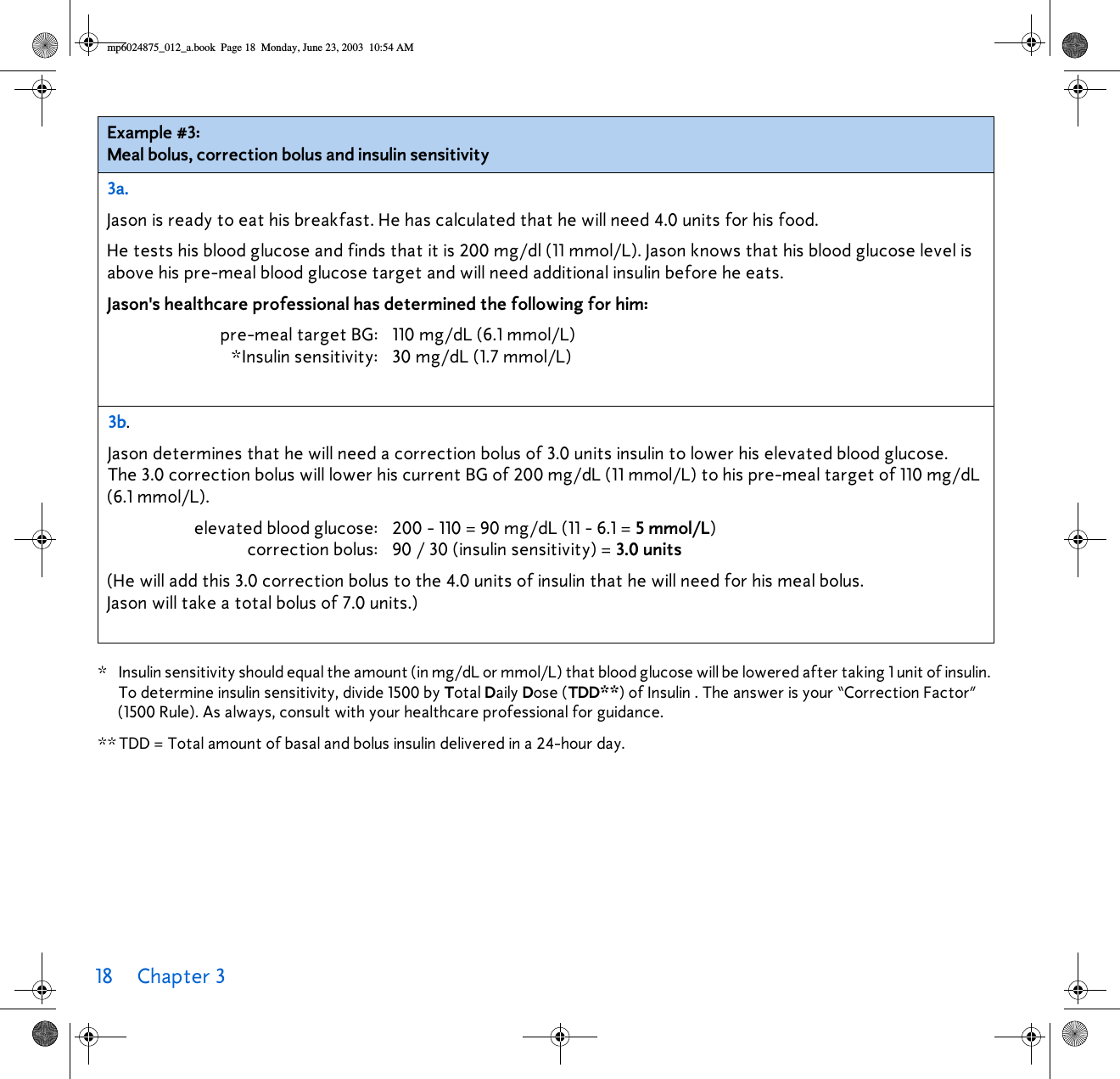 18 Chapter 3  * Insulin sensitivity should equal the amount (in mg/dL or mmol/L) that blood glucose will be lowered after taking 1 unit of insulin. To determine insulin sensitivity, divide 1500 by Total Daily Dose (TDD**) of Insulin . The answer is your “Correction Factor” (1500 Rule). As always, consult with your healthcare professional for guidance.**TDD = Total amount of basal and bolus insulin delivered in a 24-hour day. Example #3: Meal bolus, correction bolus and insulin sensitivity3a.Jason is ready to eat his breakfast. He has calculated that he will need 4.0 units for his food. He tests his blood glucose and finds that it is 200 mg/dl (11 mmol/L). Jason knows that his blood glucose level is above his pre-meal blood glucose target and will need additional insulin before he eats.Jason&apos;s healthcare professional has determined the following for him:pre-meal target BG: 110 mg/dL (6.1 mmol/L) *Insulin sensitivity: 30 mg/dL (1.7 mmol/L) 3b.Jason determines that he will need a correction bolus of 3.0 units insulin to lower his elevated blood glucose. The 3.0 correction bolus will lower his current BG of 200 mg/dL (11 mmol/L) to his pre-meal target of 110 mg/dL (6.1 mmol/L). elevated blood glucose: 200 - 110 = 90 mg/dL (11 - 6.1 = 5 mmol/L) correction bolus: 90 / 30 (insulin sensitivity) = 3.0 units (He will add this 3.0 correction bolus to the 4.0 units of insulin that he will need for his meal bolus. Jason will take a total bolus of 7.0 units.)mp6024875_012_a.book  Page 18  Monday, June 23, 2003  10:54 AM