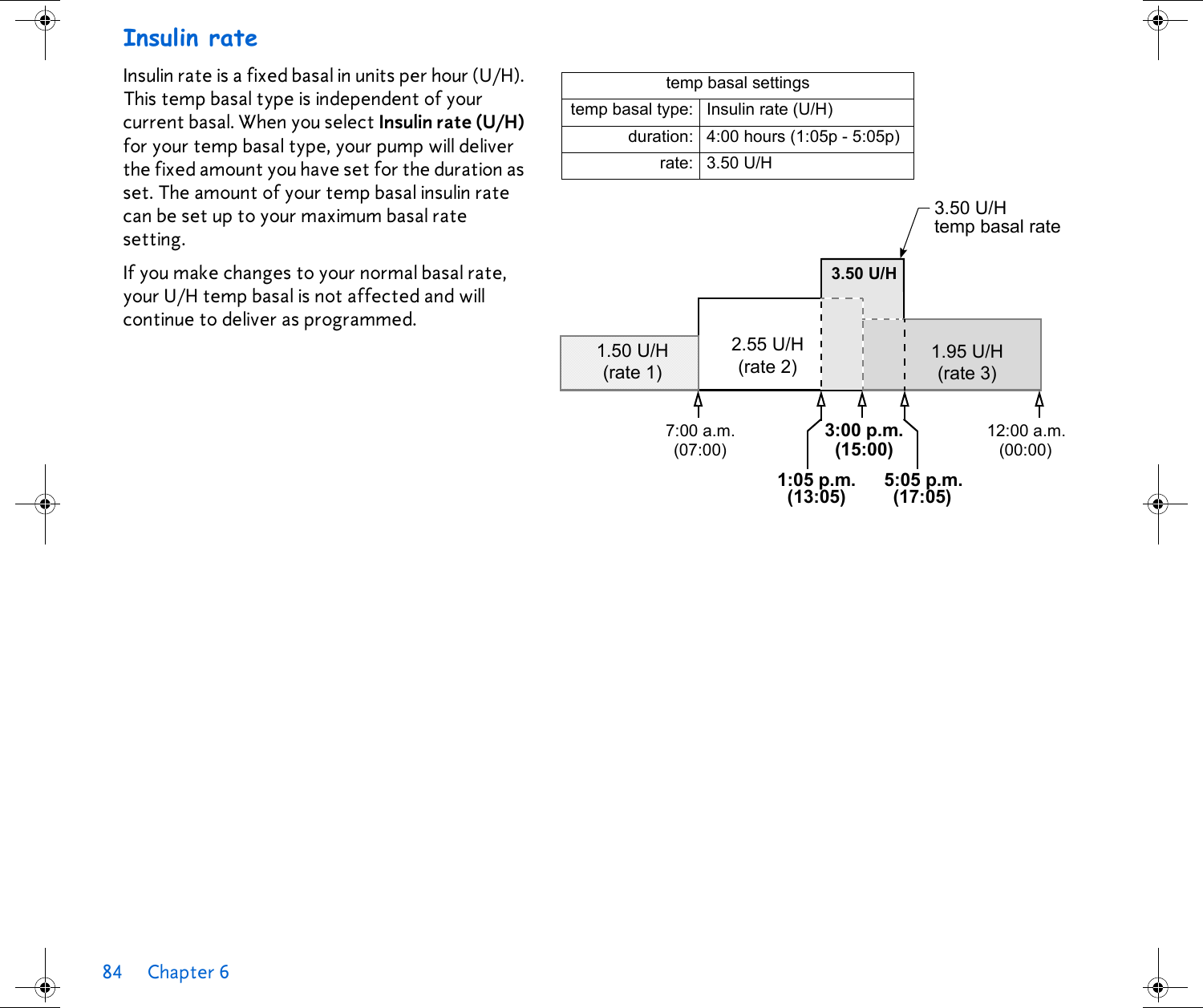 84 Chapter 6 Insulin rateInsulin rate is a fixed basal in units per hour (U/H). This temp basal type is independent of your current basal. When you select Insulin rate (U/H) for your temp basal type, your pump will deliver the fixed amount you have set for the duration as set. The amount of your temp basal insulin rate can be set up to your maximum basal rate setting.If you make changes to your normal basal rate, your U/H temp basal is not affected and will continue to deliver as programmed.7:00 a.m.3:00 p.m.12:00 a.m.1:05 p.m.(13:05) 5:05 p.m.(17:05)temp basal settingstemp basal type: Insulin rate (U/H)duration: 4:00 hours (1:05p - 5:05p)rate: 3.50 U/H3.50 U/Htemp basal rate1.50 U/H(rate 1)2.55 U/H(rate 2) 1.95 U/H(rate 3)3.50 U/H(07:00)(15:00)(00:00)