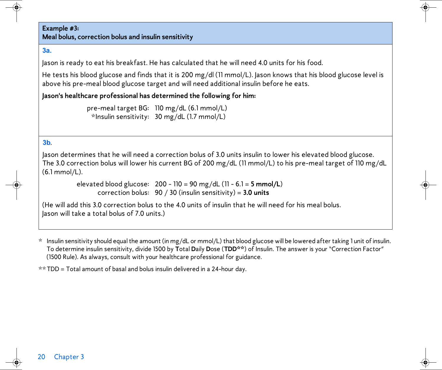20 Chapter 3  * Insulin sensitivity should equal the amount (in mg/dL or mmol/L) that blood glucose will be lowered after taking 1 unit of insulin. To determine insulin sensitivity, divide 1500 by Total Daily Dose (TDD**) of Insulin. The answer is your “Correction Factor” (1500 Rule). As always, consult with your healthcare professional for guidance.**TDD = Total amount of basal and bolus insulin delivered in a 24-hour day. Example #3: Meal bolus, correction bolus and insulin sensitivity3a.Jason is ready to eat his breakfast. He has calculated that he will need 4.0 units for his food. He tests his blood glucose and finds that it is 200 mg/dl (11 mmol/L). Jason knows that his blood glucose level is above his pre-meal blood glucose target and will need additional insulin before he eats.Jason&apos;s healthcare professional has determined the following for him:pre-meal target BG: 110 mg/dL (6.1 mmol/L) *Insulin sensitivity: 30 mg/dL (1.7 mmol/L) 3b.Jason determines that he will need a correction bolus of 3.0 units insulin to lower his elevated blood glucose. The 3.0 correction bolus will lower his current BG of 200 mg/dL (11 mmol/L) to his pre-meal target of 110 mg/dL (6.1 mmol/L). elevated blood glucose: 200 - 110 = 90 mg/dL (11 - 6.1 = 5 mmol/L) correction bolus: 90 / 30 (insulin sensitivity) = 3.0 units (He will add this 3.0 correction bolus to the 4.0 units of insulin that he will need for his meal bolus. Jason will take a total bolus of 7.0 units.)