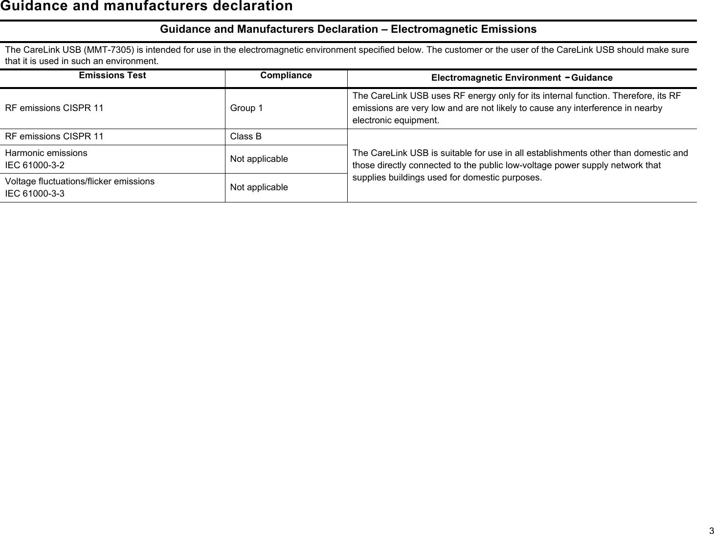 3Guidance and manufacturers declarationGuidance and Manufacturers Declaration – Electromagnetic EmissionsThe CareLink USB (MMT-7305) is intended for use in the electromagnetic environment specified below. The customer or the user of the CareLink USB should make sure that it is used in such an environment.Emissions Test Compliance Electromagnetic Environment -GuidanceRF emissions CISPR 11 Group 1The CareLink USB uses RF energy only for its internal function. Therefore, its RF emissions are very low and are not likely to cause any interference in nearby electronic equipment.RF emissions CISPR 11 Class BThe CareLink USB is suitable for use in all establishments other than domestic and those directly connected to the public low-voltage power supply network that supplies buildings used for domestic purposes.Harmonic emissions      IEC 61000-3-2 Not applicableVoltage fluctuations/flicker emissions            IEC 61000-3-3 Not applicable