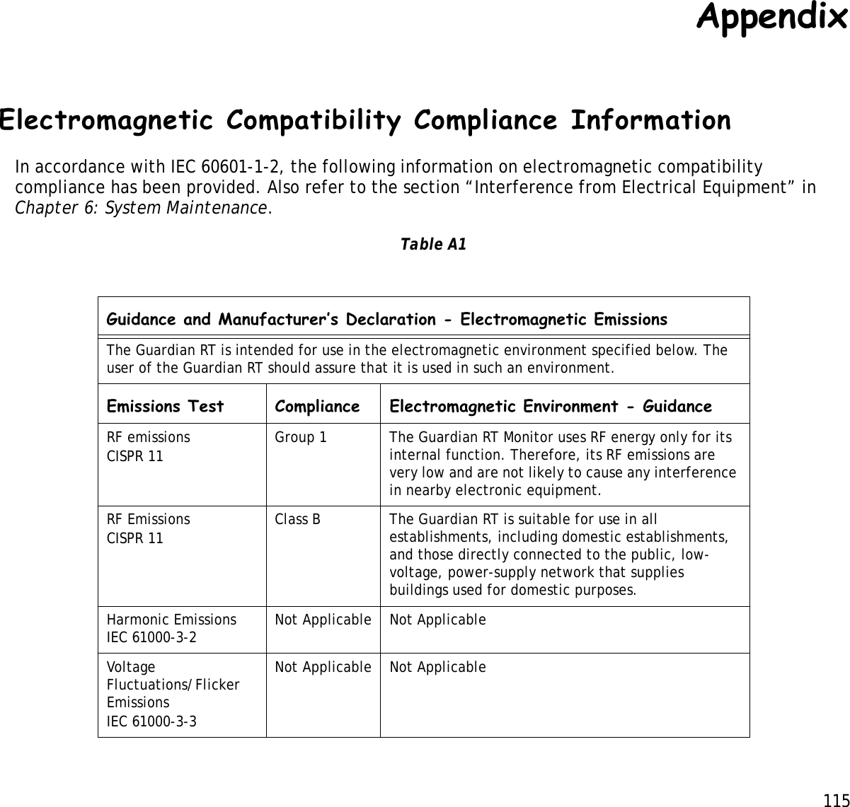 115 AppendixElectromagnetic Compatibility Compliance InformationIn accordance with IEC 60601-1-2, the following information on electromagnetic compatibility compliance has been provided. Also refer to the section “Interference from Electrical Equipment” in Chapter 6: System Maintenance. Table A1                                                                   Guidance and Manufacturer’s Declaration - Electromagnetic EmissionsThe Guardian RT is intended for use in the electromagnetic environment specified below. The user of the Guardian RT should assure that it is used in such an environment.Emissions Test Compliance Electromagnetic Environment - GuidanceRF emissionsCISPR 11 Group 1 The Guardian RT Monitor uses RF energy only for its internal function. Therefore, its RF emissions are very low and are not likely to cause any interference in nearby electronic equipment.RF EmissionsCISPR 11 Class B The Guardian RT is suitable for use in all establishments, including domestic establishments, and those directly connected to the public, low-voltage, power-supply network that supplies buildings used for domestic purposes.Harmonic EmissionsIEC 61000-3-2 Not Applicable Not ApplicableVoltage Fluctuations/Flicker EmissionsIEC 61000-3-3Not Applicable Not Applicable
