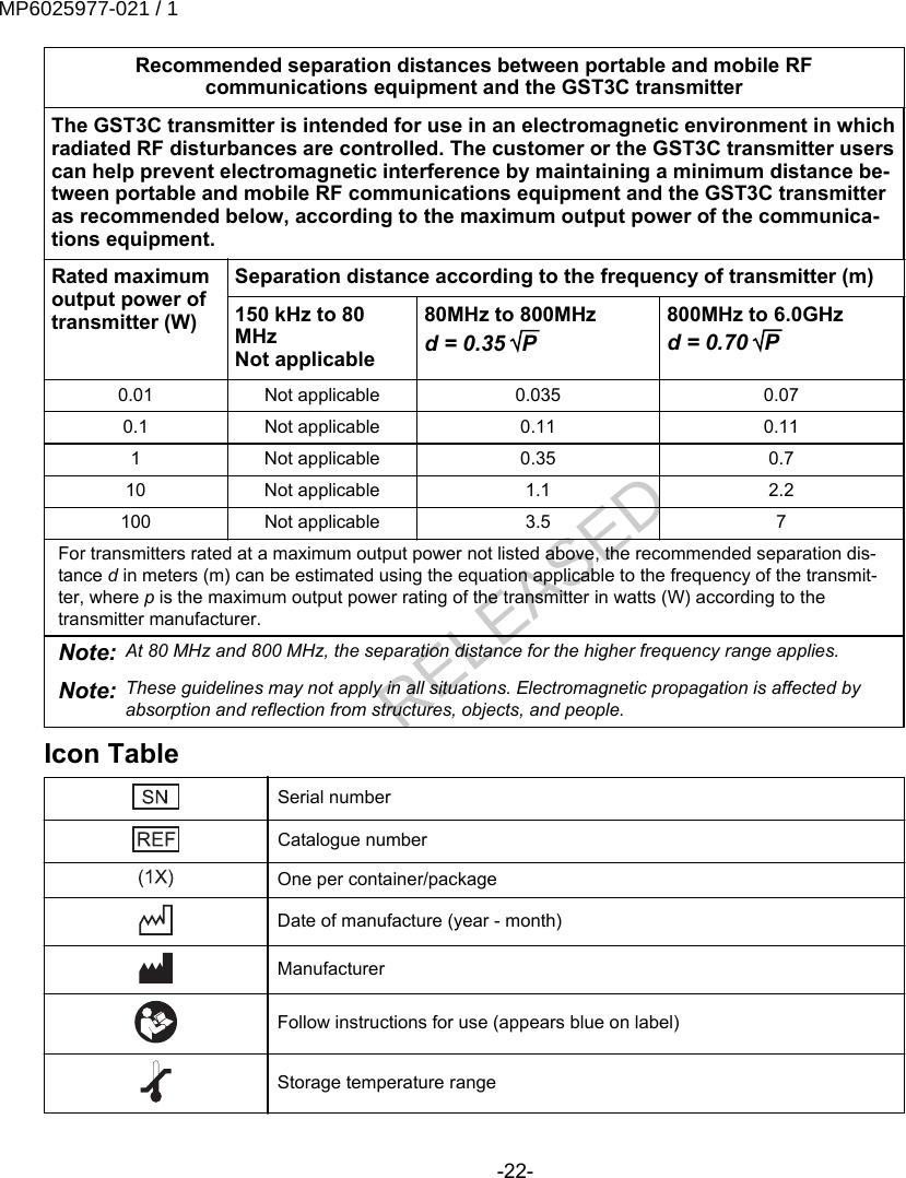 Recommended separation distances between portable and mobile RFcommunications equipment and the GST3C transmitterThe GST3C transmitter is intended for use in an electromagnetic environment in whichradiated RF disturbances are controlled. The customer or the GST3C transmitter userscan help prevent electromagnetic interference by maintaining a minimum distance be-tween portable and mobile RF communications equipment and the GST3C transmitteras recommended below, according to the maximum output power of the communica-tions equipment.Rated maximumoutput power oftransmitter (W)Separation distance according to the frequency of transmitter (m)150 kHz to 80MHzNot applicable80MHz to 800MHzd = 0.35 P800MHz to 6.0GHzd = 0.70 P0.01 Not applicable 0.035 0.070.1 Not applicable 0.11 0.111 Not applicable 0.35 0.710 Not applicable 1.1 2.2100 Not applicable 3.5 7For transmitters rated at a maximum output power not listed above, the recommended separation dis-tance d in meters (m) can be estimated using the equation applicable to the frequency of the transmit-ter, where p is the maximum output power rating of the transmitter in watts (W) according to thetransmitter manufacturer.Note: At 80 MHz and 800 MHz, the separation distance for the higher frequency range applies.Note: These guidelines may not apply in all situations. Electromagnetic propagation is affected byabsorption and reflection from structures, objects, and people.Icon TableSerial numberCatalogue numberOne per container/packageDate of manufacture (year - month)ManufacturerFollow instructions for use (appears blue on label)Storage temperature range-22-MP6025977-021 / 1RELEASED