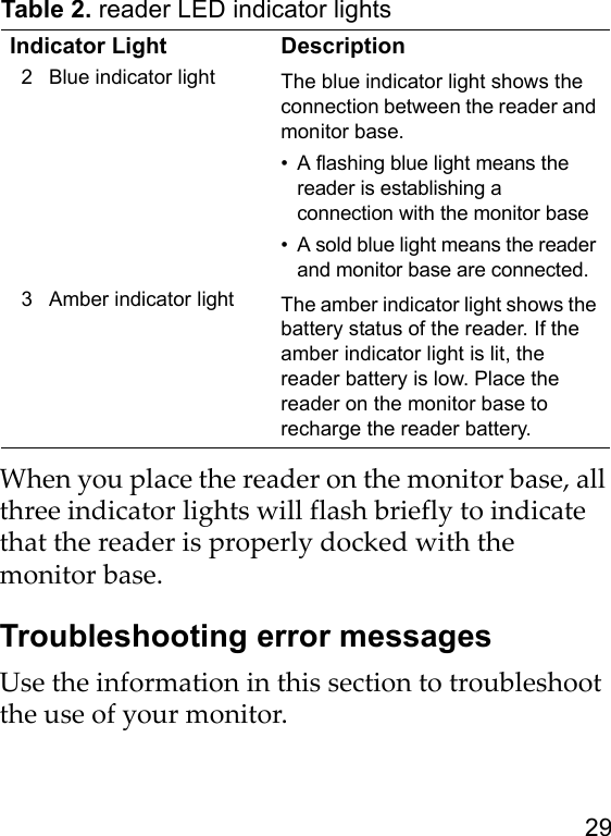 29When you place the reader on the monitor base, all three indicator lights will flash briefly to indicate that the reader is properly docked with the monitor base.Troubleshooting error messagesUse the information in this section to troubleshoot the use of your monitor.2 Blue indicator light The blue indicator light shows the connection between the reader and monitor base.• A flashing blue light means the reader is establishing a connection with the monitor base• A sold blue light means the reader and monitor base are connected.3 Amber indicator light The amber indicator light shows the battery status of the reader. If the amber indicator light is lit, the reader battery is low. Place the reader on the monitor base to recharge the reader battery.Table 2. reader LED indicator lightsIndicator Light Description
