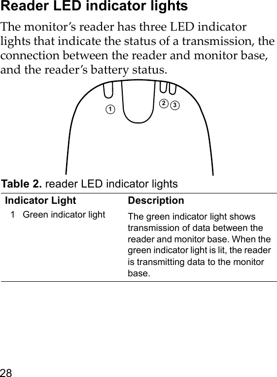 28Reader LED indicator lightsThe monitor’s reader has three LED indicator lights that indicate the status of a transmission, the connection between the reader and monitor base, and the reader’s battery status.Table 2. reader LED indicator lightsIndicator Light Description1 Green indicator light The green indicator light shows transmission of data between the reader and monitor base. When the green indicator light is lit, the reader is transmitting data to the monitor base.123