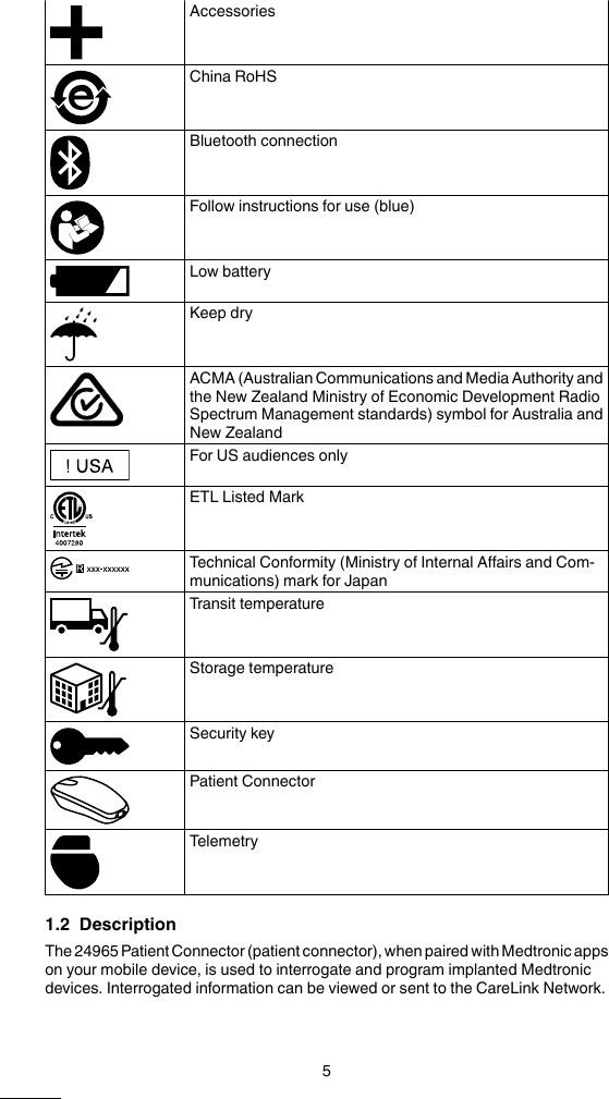 AccessoriesChina RoHSBluetooth connectionFollow instructions for use (blue)Low batteryKeep dryACMA (Australian Communications and Media Authority andthe New Zealand Ministry of Economic Development RadioSpectrum Management standards) symbol for Australia andNew ZealandFor US audiences onlyETL Listed MarkTechnical Conformity (Ministry of Internal Affairs and Com-munications) mark for JapanTransit temperatureStorage temperatureSecurity keyPatient ConnectorTelemetry1.2  DescriptionThe 24965 Patient Connector (patient connector), when paired with Medtronic appson your mobile device, is used to interrogate and program implanted Medtronicdevices. Interrogated information can be viewed or sent to the CareLink Network.5M999999A  Medtronic Confidential  DRAFT Composed: 2014-11-20 11:53:03XSL-Stylesheet  J - Size-selectable packagemanual  24-JAN-2014