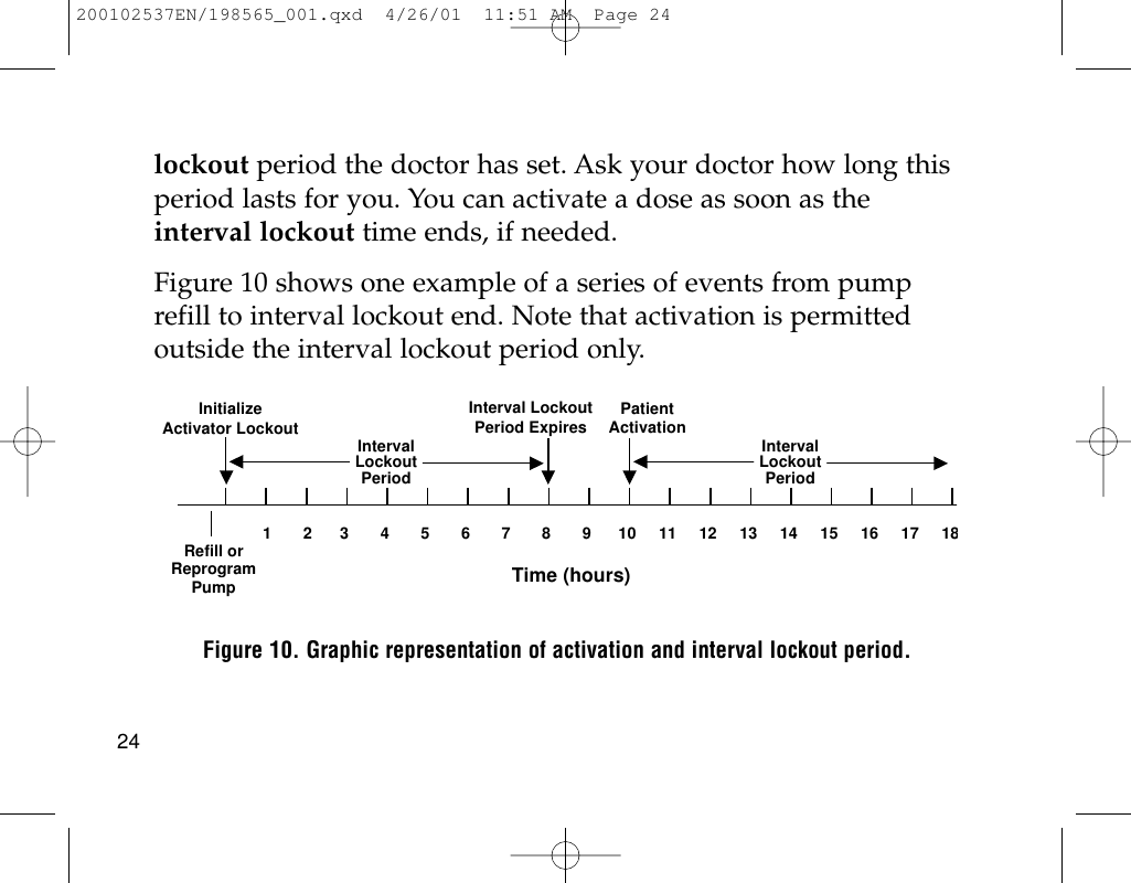 lockout period the doctor has set. Ask your doctor how long thisperiod lasts for you. You can activate a dose as soon as theinterval lockout time ends, if needed.Figure 10 shows one example of a series of events from pumprefill to interval lockout end. Note that activation is permittedoutside the interval lockout period only.Figure 10. Graphic representation of activation and interval lockout period.Refill or Reprogram Pump IntervalLockoutPeriodIntervalLockoutPeriodTime (hours)Interval LockoutPeriod Expires PatientActivationInitializeActivator Lockout12345678910111213141516171824200102537EN/198565_001.qxd  4/26/01  11:51 AM  Page 24
