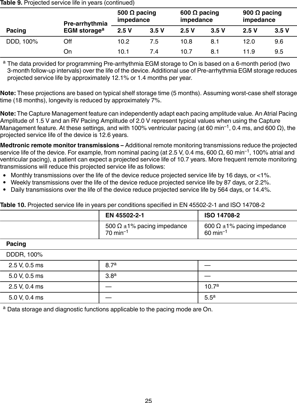 Table 9. Projected service life in years (continued)PacingPre-arrhythmiaEGM storagea500 Ω pacingimpedance600 Ω pacingimpedance900 Ω pacingimpedance2.5 V 3.5 V 2.5 V 3.5 V 2.5 V 3.5 VDDD, 100% Off 10.2 7.5 10.8 8.1 12.0 9.6On 10.1 7.4 10.7 8.1 11.9 9.5aThe data provided for programming Pre-arrhythmia EGM storage to On is based on a 6-month period (two3-month follow-up intervals) over the life of the device. Additional use of Pre-arrhythmia EGM storage reducesprojected service life by approximately 12.1% or 1.4 months per year.Note: These projections are based on typical shelf storage time (5 months). Assuming worst-case shelf storagetime (18 months), longevity is reduced by approximately 7%.Note: The Capture Management feature can independently adapt each pacing amplitude value. An Atrial PacingAmplitude of 1.5 V and an RV Pacing Amplitude of 2.0 V represent typical values when using the CaptureManagement feature. At these settings, and with 100% ventricular pacing (at 60 min–1, 0.4 ms, and 600 Ω), theprojected service life of the device is 12.6 years.Medtronic remote monitor transmissions – Additional remote monitoring transmissions reduce the projectedservice life of the device. For example, from nominal pacing (at 2.5 V, 0.4 ms, 600 Ω, 60 min–1, 100% atrial andventricular pacing), a patient can expect a projected service life of 10.7 years. More frequent remote monitoringtransmissions will reduce this projected service life as follows:●Monthly transmissions over the life of the device reduce projected service life by 16 days, or &lt;1%.●Weekly transmissions over the life of the device reduce projected service life by 87 days, or 2.2%.●Daily transmissions over the life of the device reduce projected service life by 564 days, or 14.4%.Table 10. Projected service life in years per conditions specified in EN 45502-2-1 and ISO 14708-2EN 45502-2-1 ISO 14708-2500 Ω ±1% pacing impedance70 min–1600 Ω ±1% pacing impedance60 min–1PacingDDDR, 100%2.5 V, 0.5 ms 8.7a—5.0 V, 0.5 ms 3.8a—2.5 V, 0.4 ms — 10.7a5.0 V, 0.4 ms — 5.5aaData storage and diagnostic functions applicable to the pacing mode are On.25