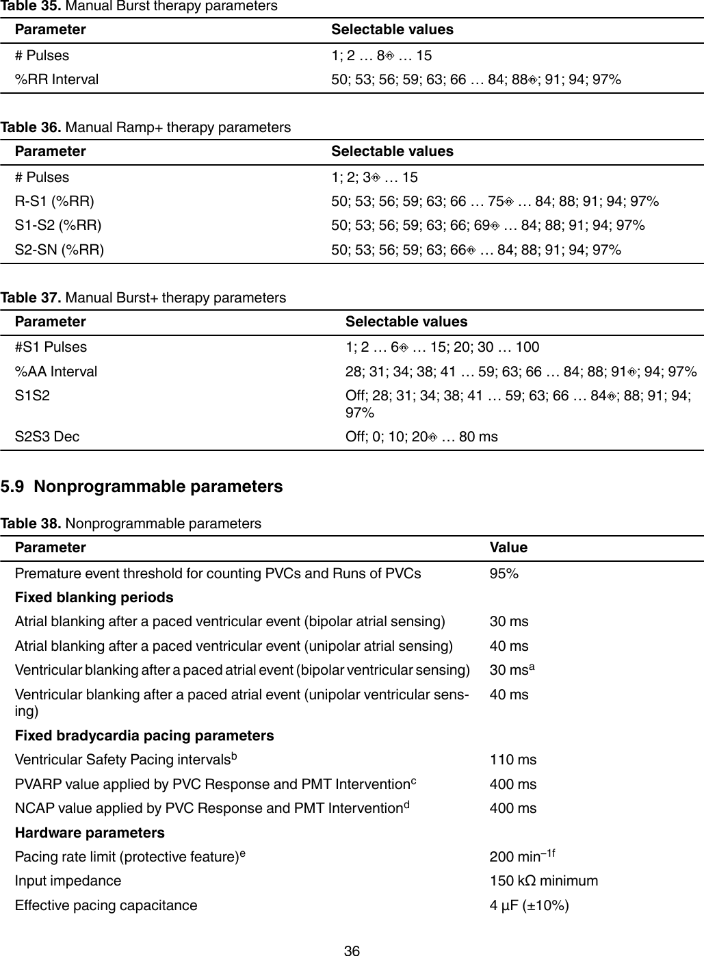 Table 35. Manual Burst therapy parametersParameter Selectable values# Pulses 1; 2 … 8  … 15%RR Interval 50; 53; 56; 59; 63; 66 … 84; 88 ; 91; 94; 97%Table 36. Manual Ramp+ therapy parametersParameter Selectable values# Pulses 1; 2; 3  … 15R-S1 (%RR) 50; 53; 56; 59; 63; 66 … 75  … 84; 88; 91; 94; 97%S1-S2 (%RR) 50; 53; 56; 59; 63; 66; 69  … 84; 88; 91; 94; 97%S2-SN (%RR) 50; 53; 56; 59; 63; 66  … 84; 88; 91; 94; 97%Table 37. Manual Burst+ therapy parametersParameter Selectable values#S1 Pulses 1; 2 … 6  … 15; 20; 30 … 100%AA Interval 28; 31; 34; 38; 41 … 59; 63; 66 … 84; 88; 91 ; 94; 97%S1S2 Off; 28; 31; 34; 38; 41 … 59; 63; 66 … 84 ; 88; 91; 94;97%S2S3 Dec Off; 0; 10; 20  … 80 ms5.9  Nonprogrammable parametersTable 38. Nonprogrammable parametersParameter ValuePremature event threshold for counting PVCs and Runs of PVCs 95%Fixed blanking periodsAtrial blanking after a paced ventricular event (bipolar atrial sensing) 30 msAtrial blanking after a paced ventricular event (unipolar atrial sensing) 40 msVentricular blanking after a paced atrial event (bipolar ventricular sensing) 30 msaVentricular blanking after a paced atrial event (unipolar ventricular sens-ing)40 msFixed bradycardia pacing parametersVentricular Safety Pacing intervalsb110 msPVARP value applied by PVC Response and PMT Interventionc400 msNCAP value applied by PVC Response and PMT Interventiond400 msHardware parametersPacing rate limit (protective feature)e200 min–1fInput impedance 150 kΩ minimumEffective pacing capacitance 4 µF (±10%)36