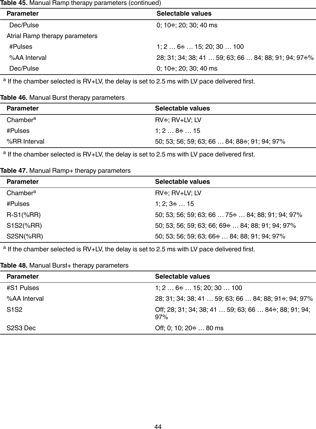 Table 45. Manual Ramp therapy parameters (continued)Parameter Selectable valuesDec/Pulse 0; 10 ; 20; 30; 40 msAtrial Ramp therapy parameters#Pulses 1; 2 … 6  … 15; 20; 30 … 100%AA Interval 28; 31; 34; 38; 41 … 59; 63; 66 … 84; 88; 91; 94; 97 %Dec/Pulse 0; 10 ; 20; 30; 40 msaIf the chamber selected is RV+LV, the delay is set to 2.5 ms with LV pace delivered first.Table 46. Manual Burst therapy parametersParameter Selectable valuesChamberaRV ; RV+LV; LV#Pulses 1; 2 … 8  … 15%RR Interval 50; 53; 56; 59; 63; 66 … 84; 88 ; 91; 94; 97%aIf the chamber selected is RV+LV, the delay is set to 2.5 ms with LV pace delivered first.Table 47. Manual Ramp+ therapy parametersParameter Selectable valuesChamberaRV ; RV+LV; LV#Pulses 1; 2; 3  … 15R-S1(%RR) 50; 53; 56; 59; 63; 66 … 75  … 84; 88; 91; 94; 97%S1S2(%RR) 50; 53; 56; 59; 63; 66; 69  … 84; 88; 91; 94; 97%S2SN(%RR) 50; 53; 56; 59; 63; 66  … 84; 88; 91; 94; 97%aIf the chamber selected is RV+LV, the delay is set to 2.5 ms with LV pace delivered first.Table 48. Manual Burst+ therapy parametersParameter Selectable values#S1 Pulses 1; 2 … 6  … 15; 20; 30 … 100%AA Interval 28; 31; 34; 38; 41 … 59; 63; 66 … 84; 88; 91 ; 94; 97%S1S2 Off; 28; 31; 34; 38; 41 … 59; 63; 66 … 84 ; 88; 91; 94;97%S2S3 Dec Off; 0; 10; 20  … 80 ms44